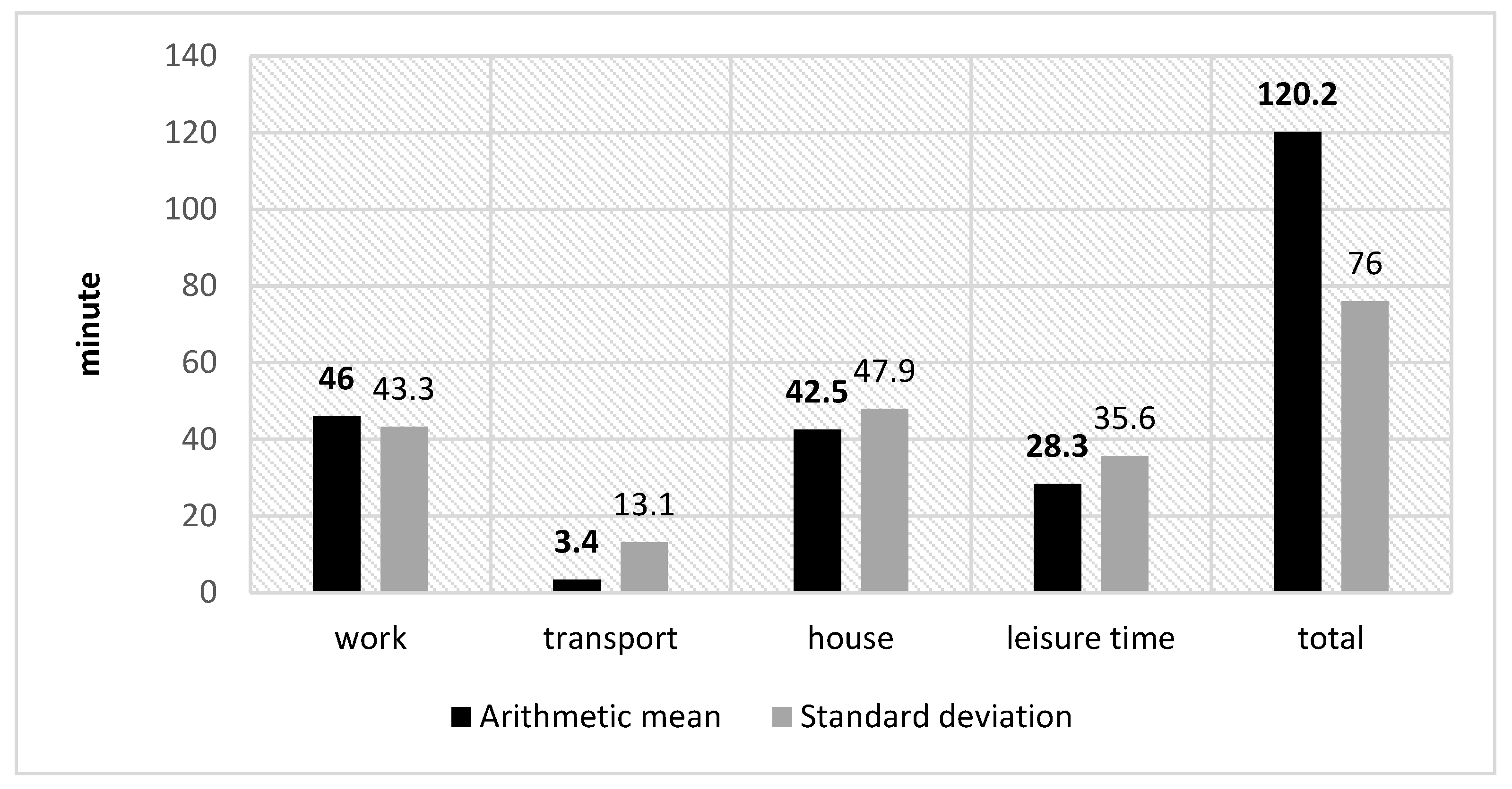 Sustainability 14 02963 g002