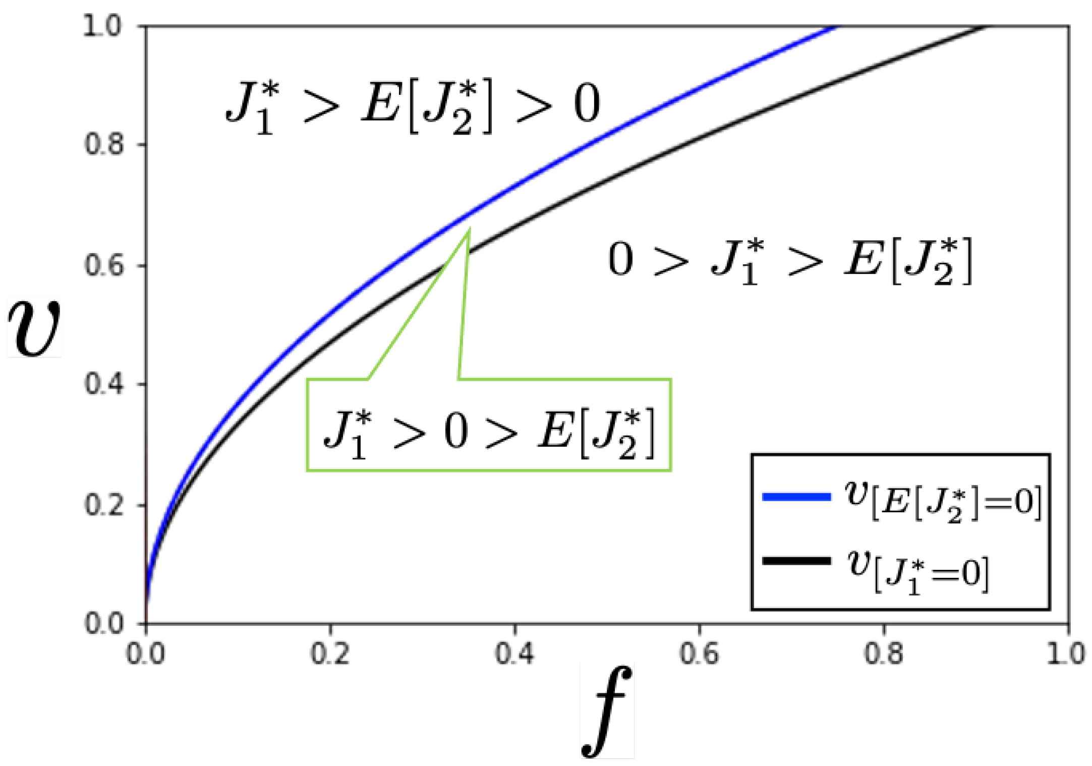 Sustainability 14 02964 g005