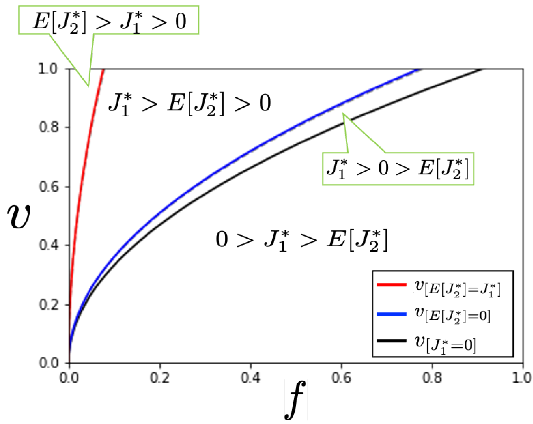 Sustainability 14 02964 g006