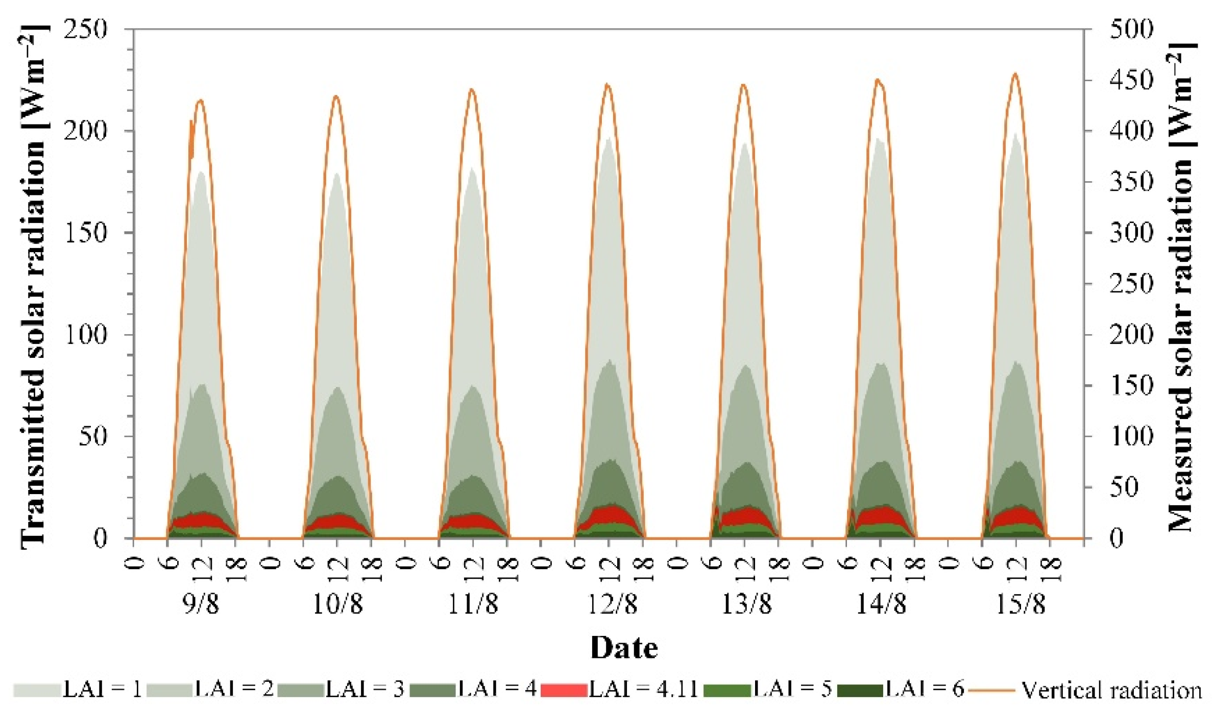 Sustainability 14 02966 g002