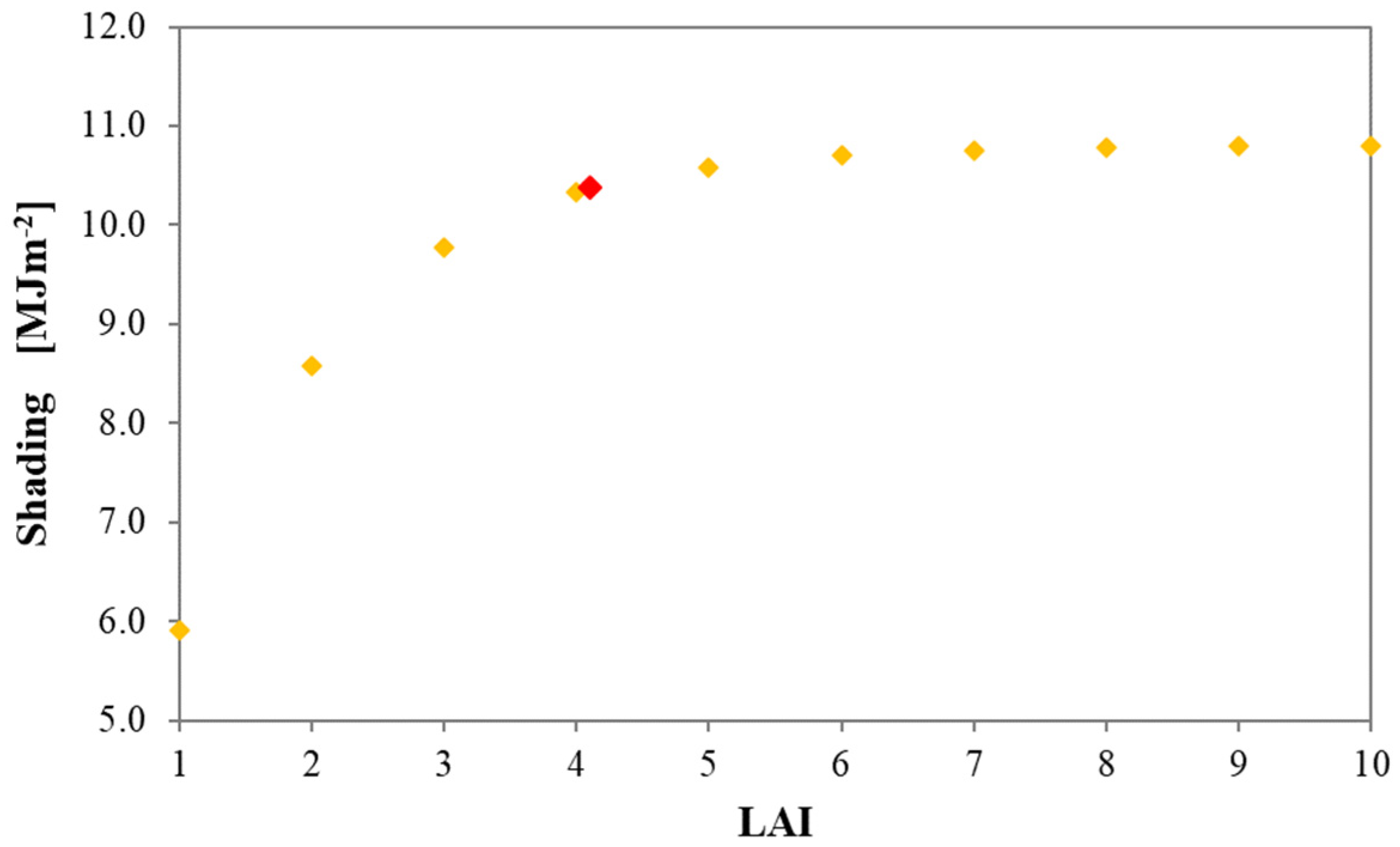 Sustainability 14 02966 g003