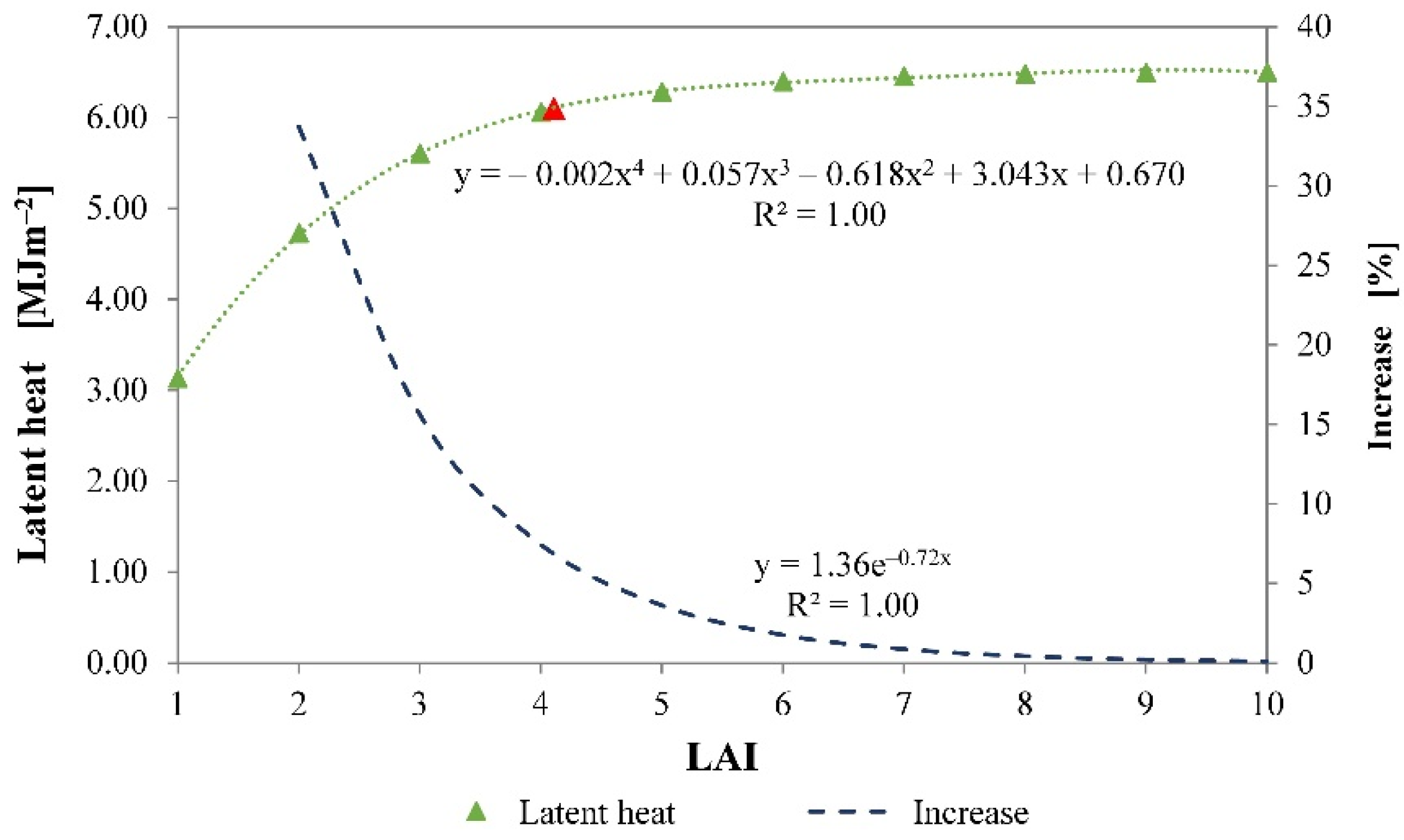 Sustainability 14 02966 g005