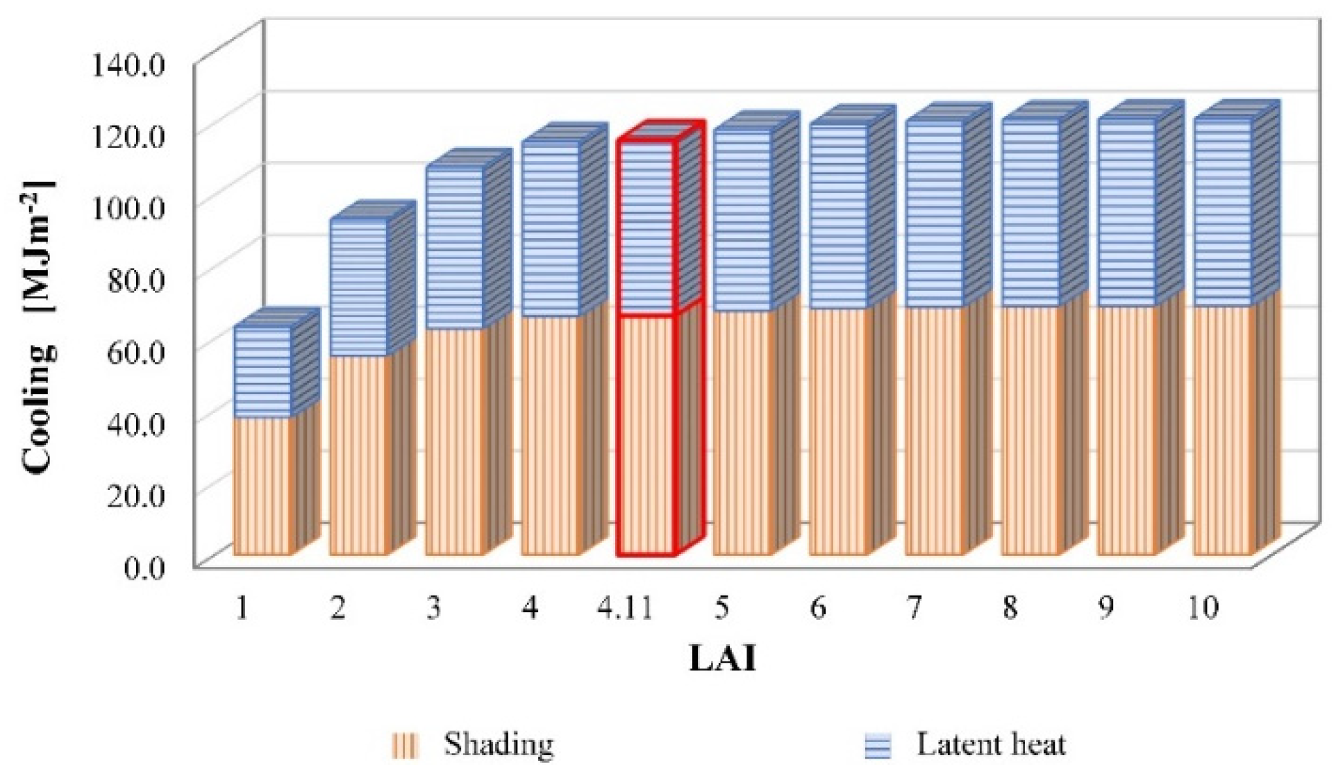 Sustainability 14 02966 g006