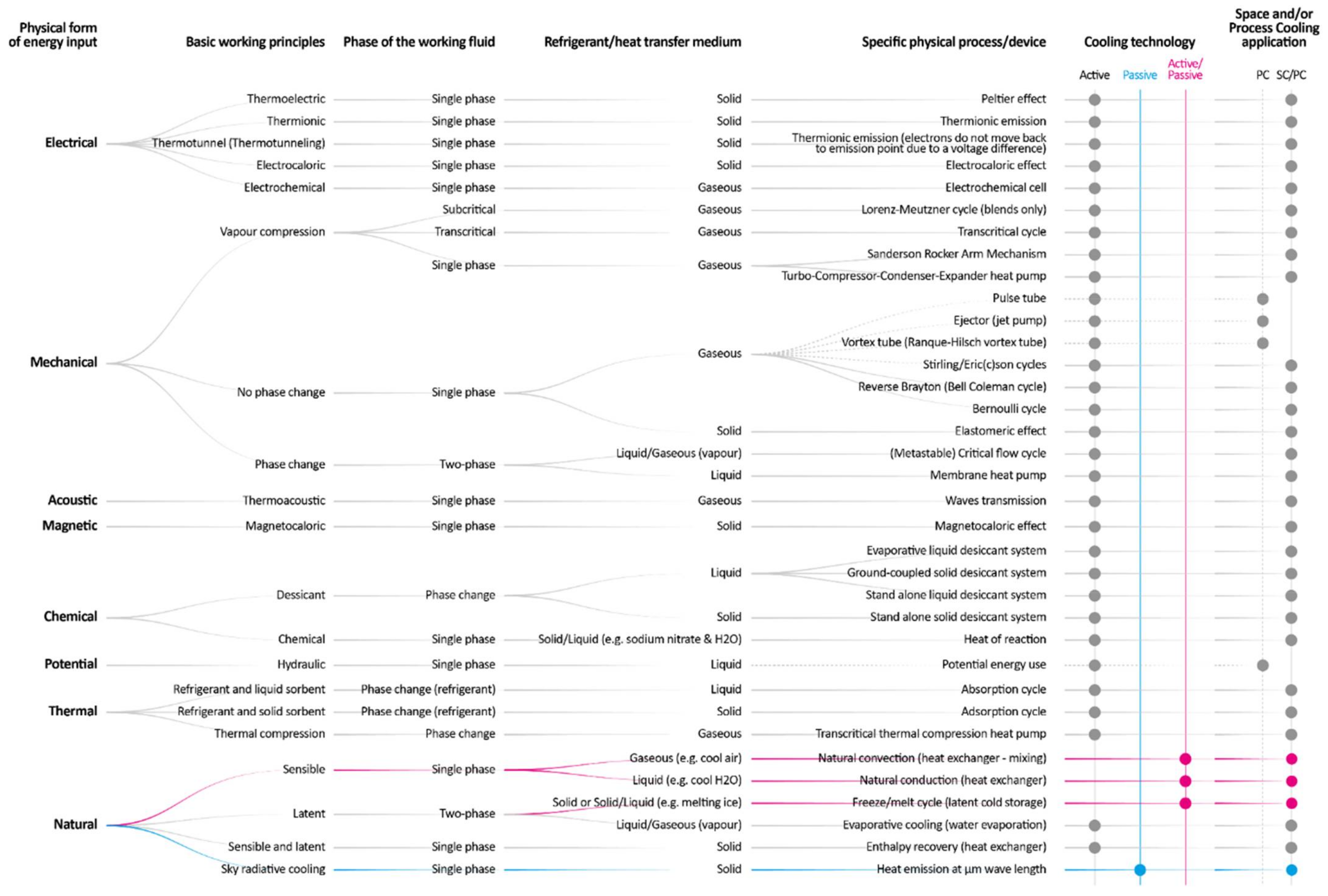 Sustainability 14 02971 g001 Sustainability 14 02971 g001