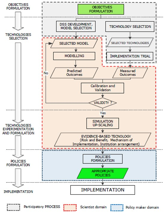 Sustainability 14 02972 g006 Sustainability 14 02972 g006
