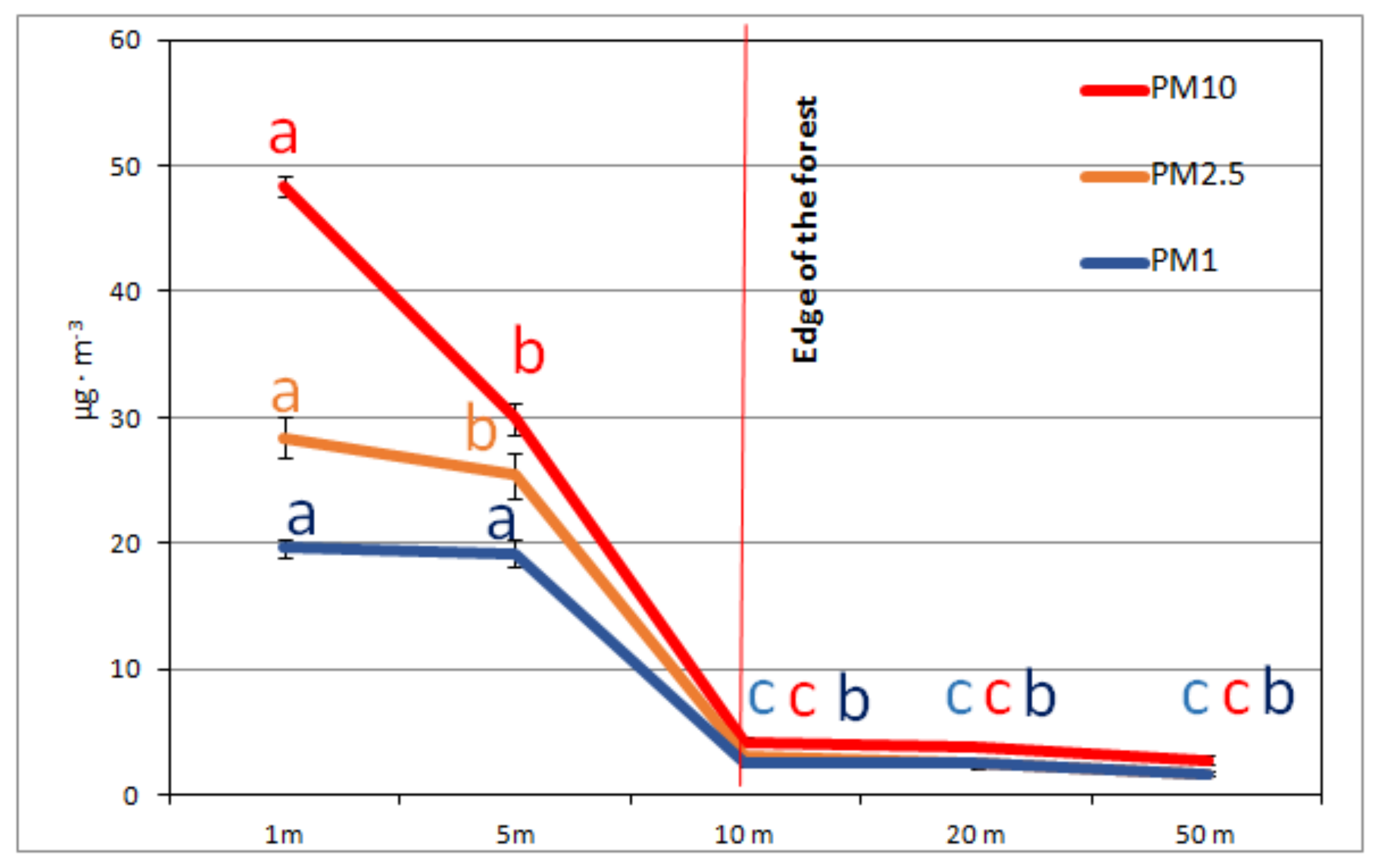 Sustainability 14 02973 g003 Sustainability 14 02973 g003