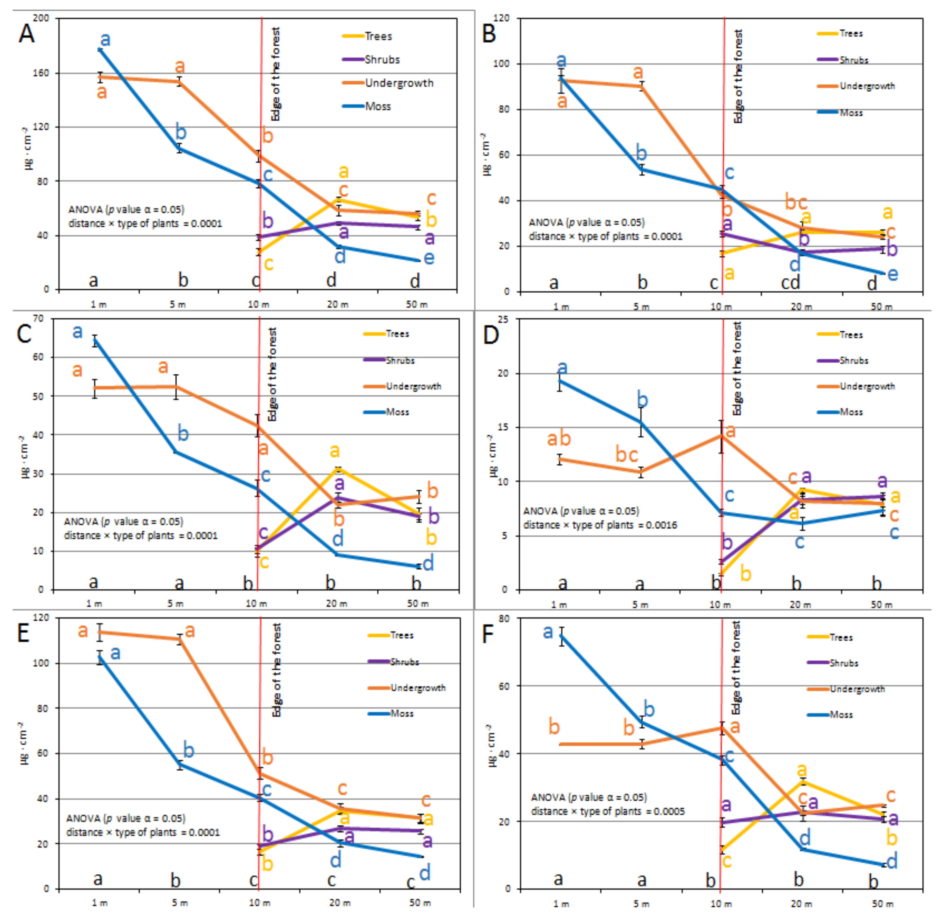Sustainability 14 02973 g004 Sustainability 14 02973 g004