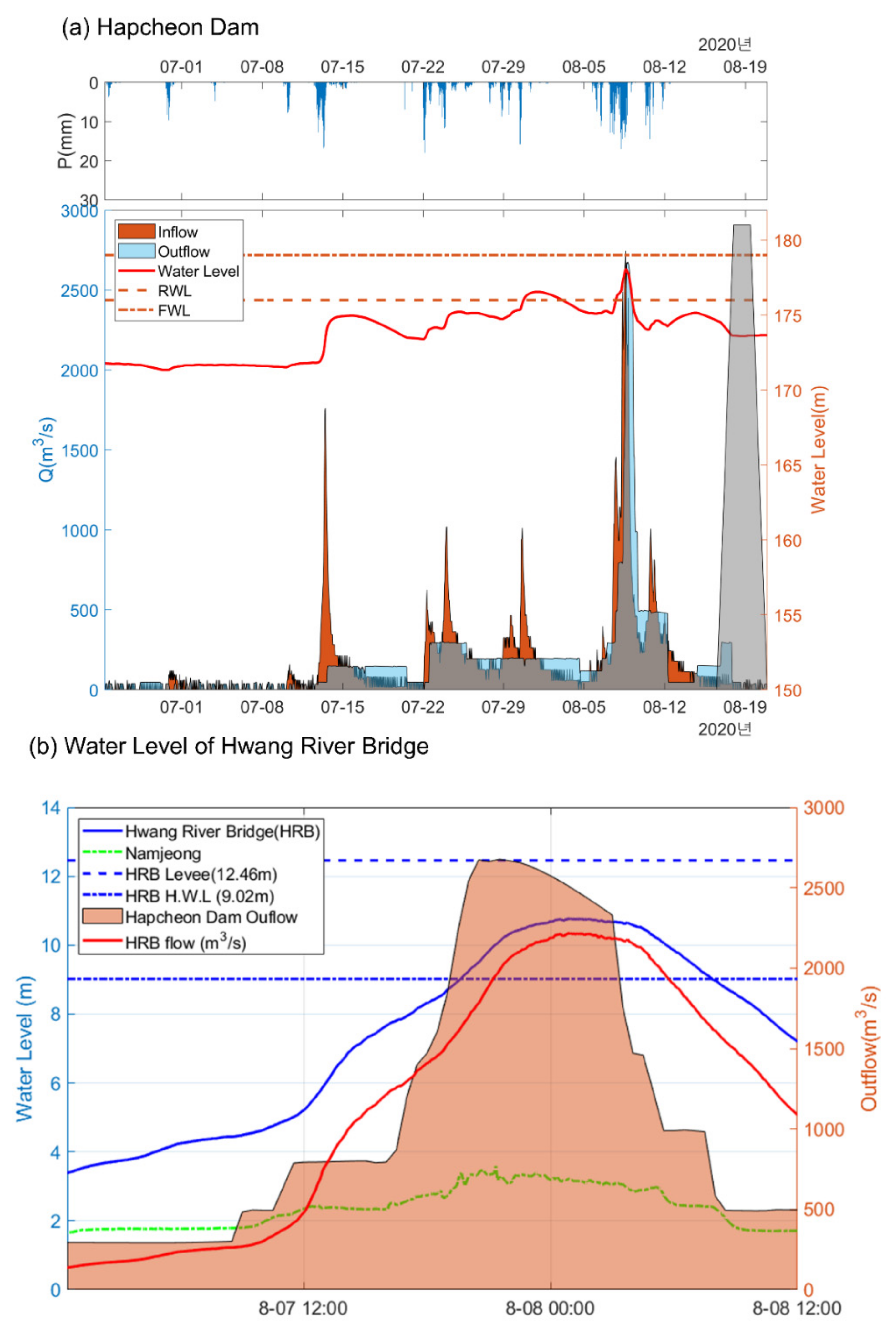 Sustainability 14 02975 g004 550