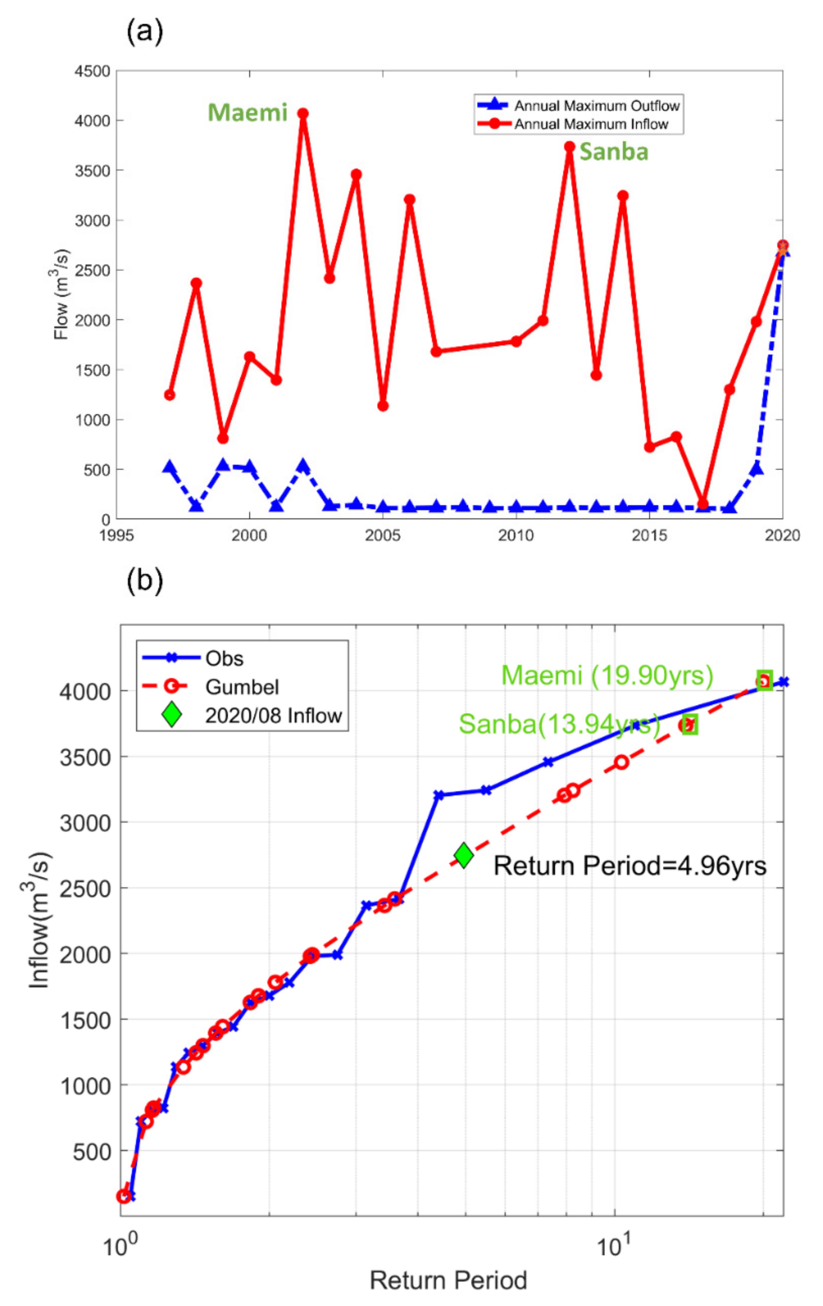 Sustainability 14 02975 g007 550