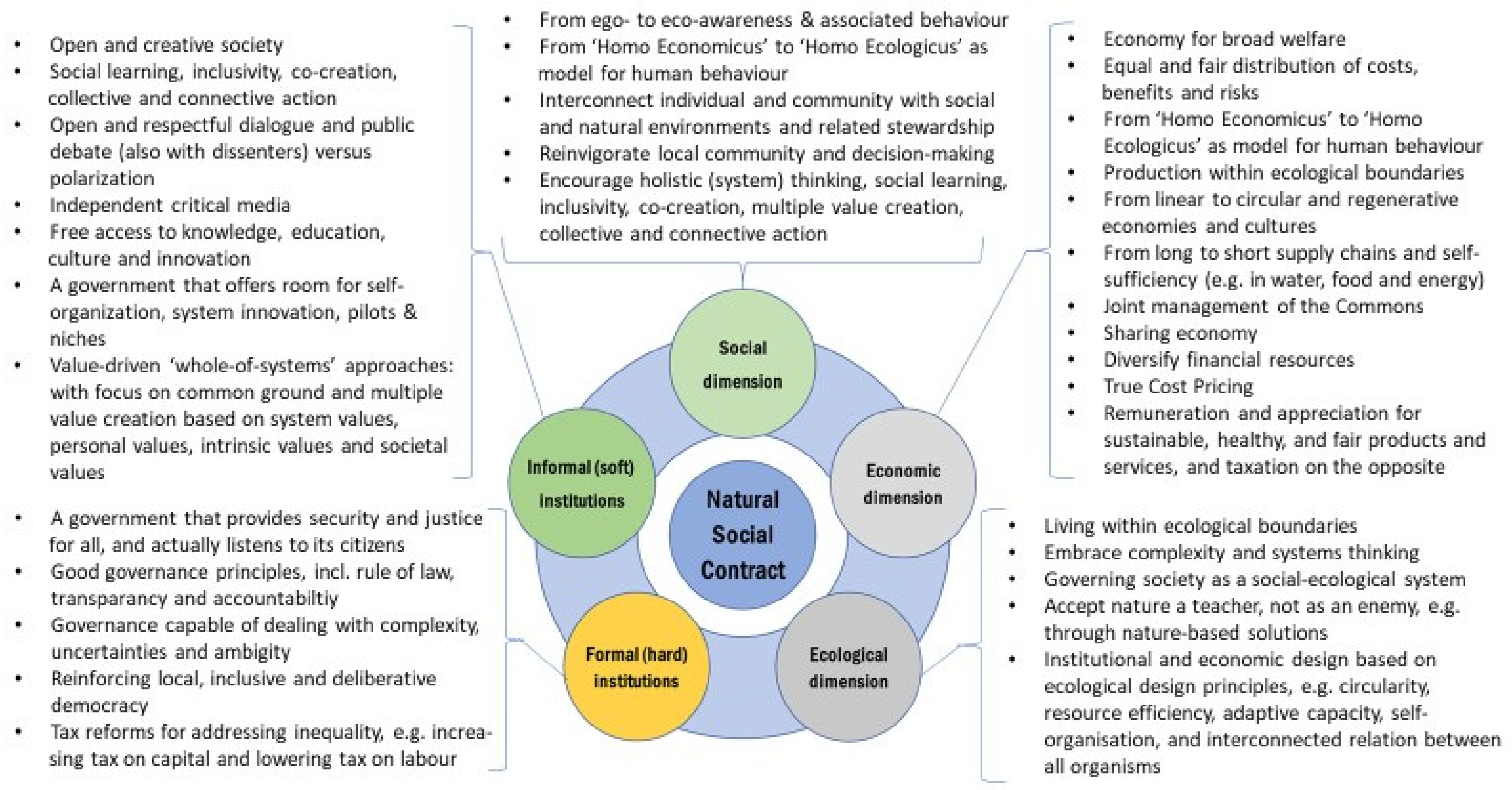 Sustainability 14 02976 g003