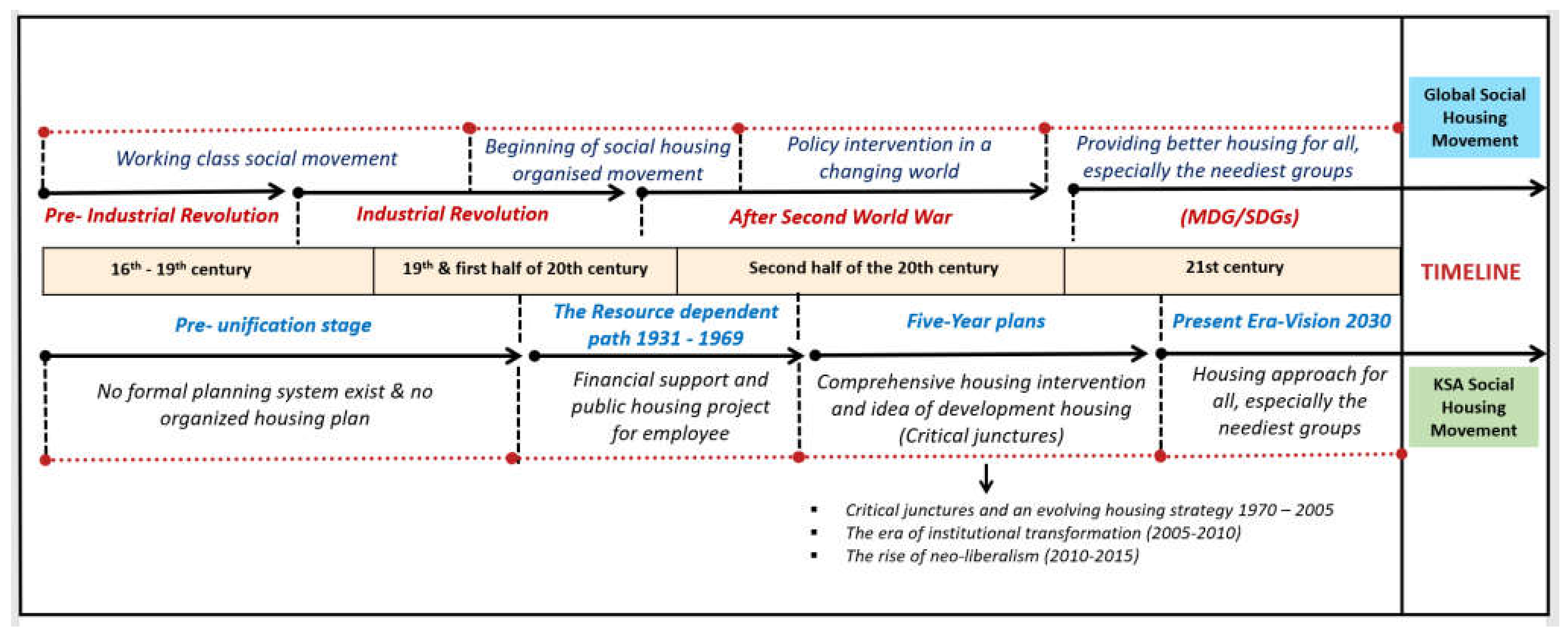 Sustainability 14 02979 g008 Sustainability 14 02979 g008