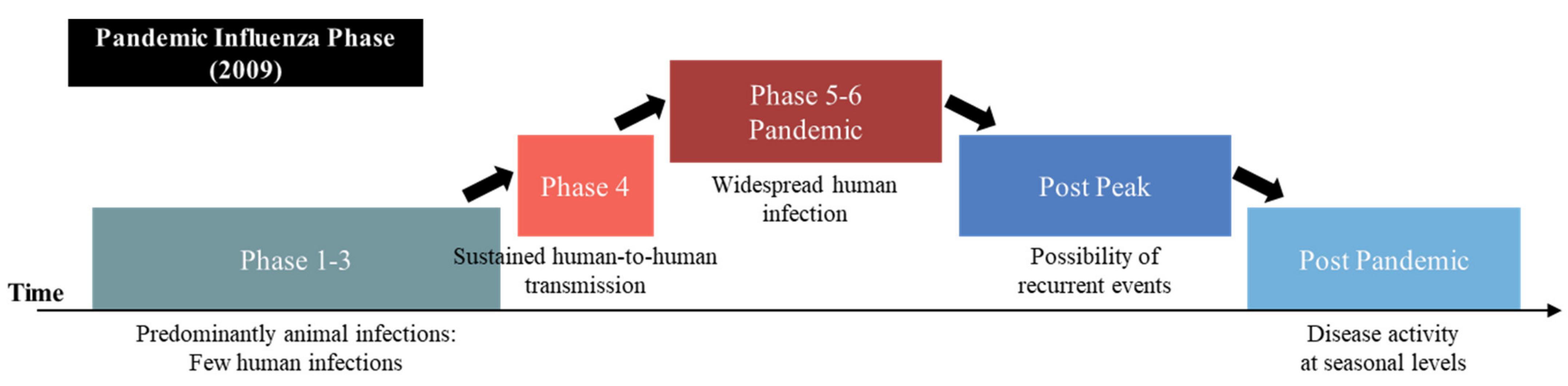 Sustainability 14 02981 g002