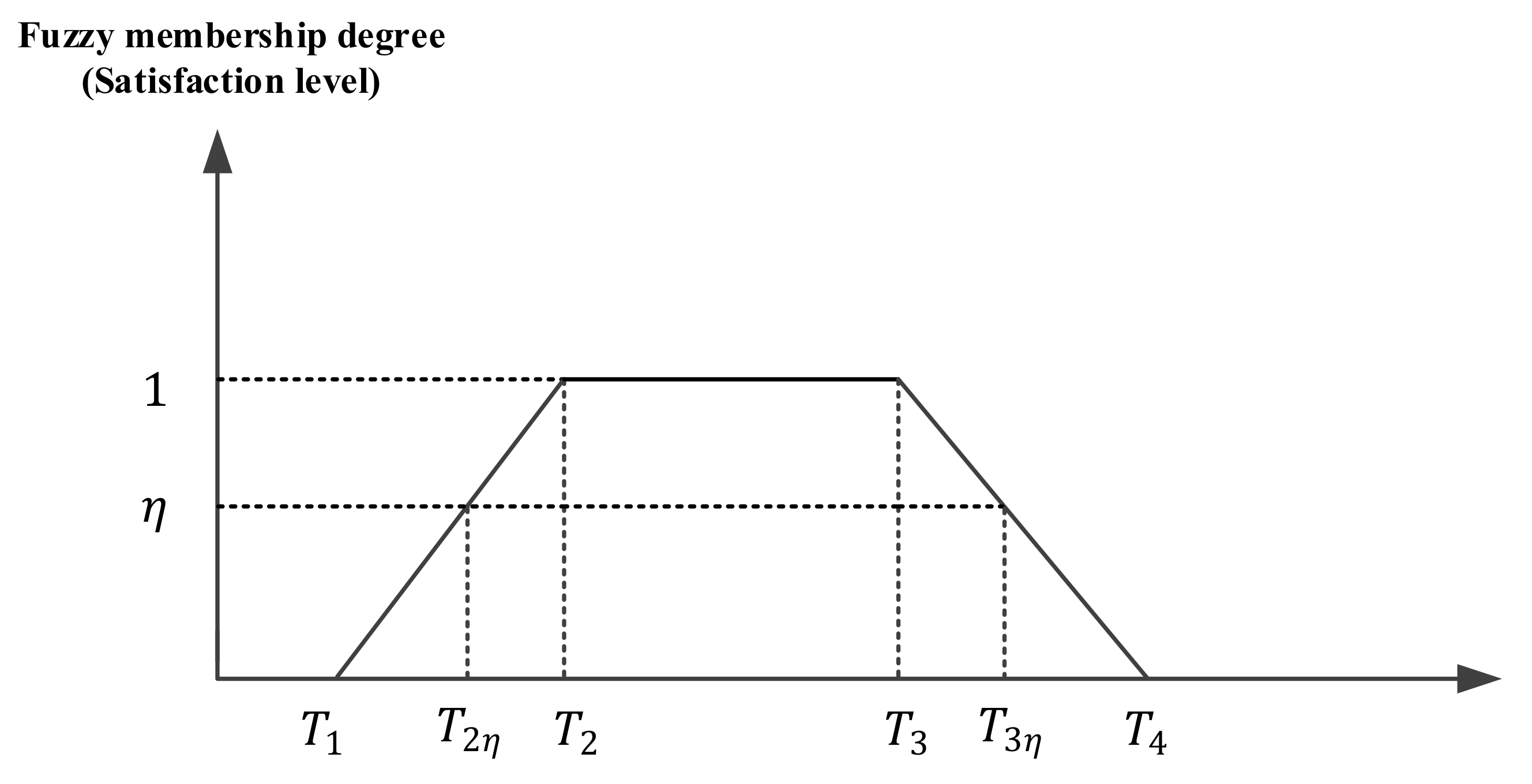 Sustainability 14 02985 g002 550
