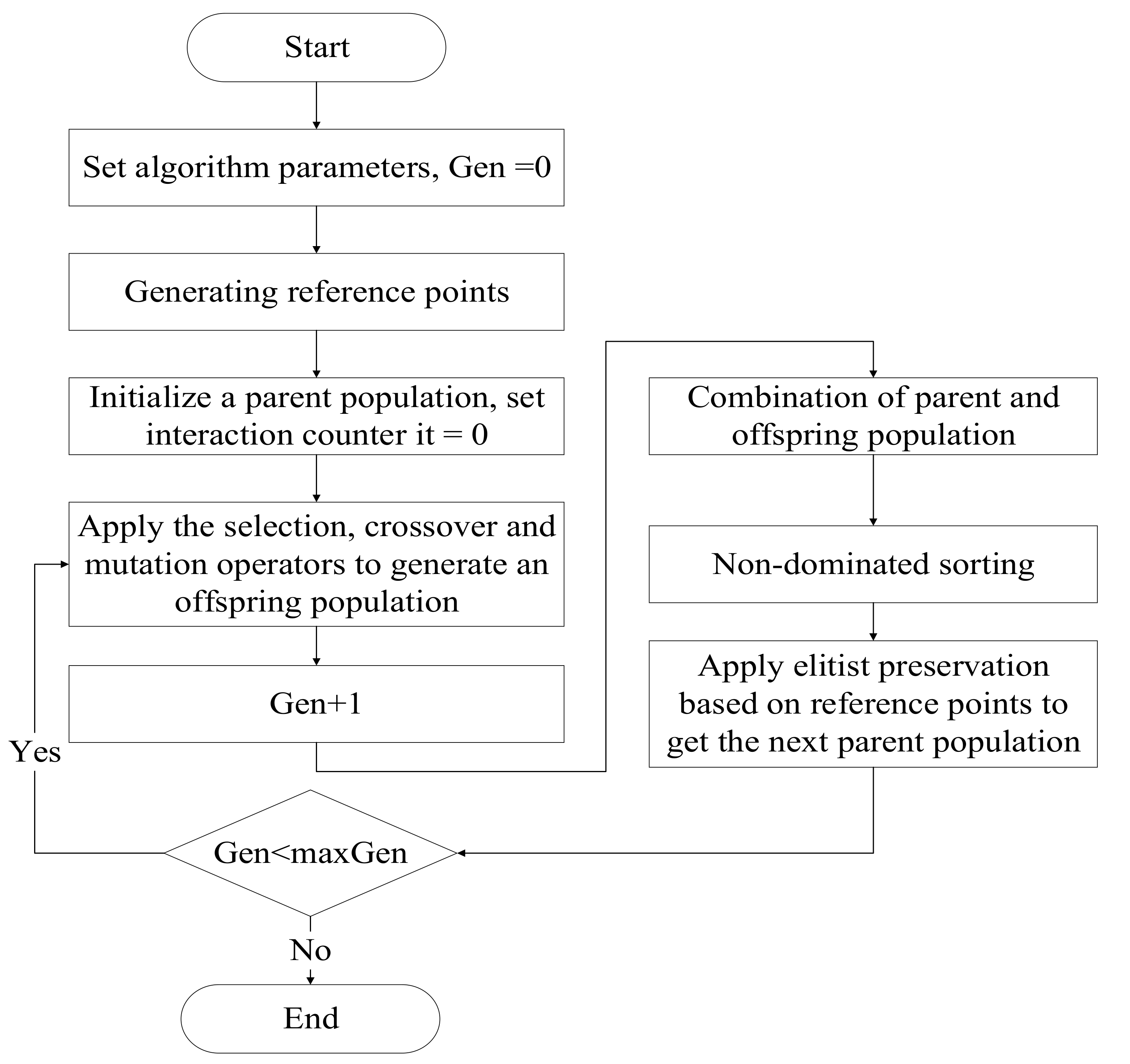 Sustainability 14 02985 g004 550