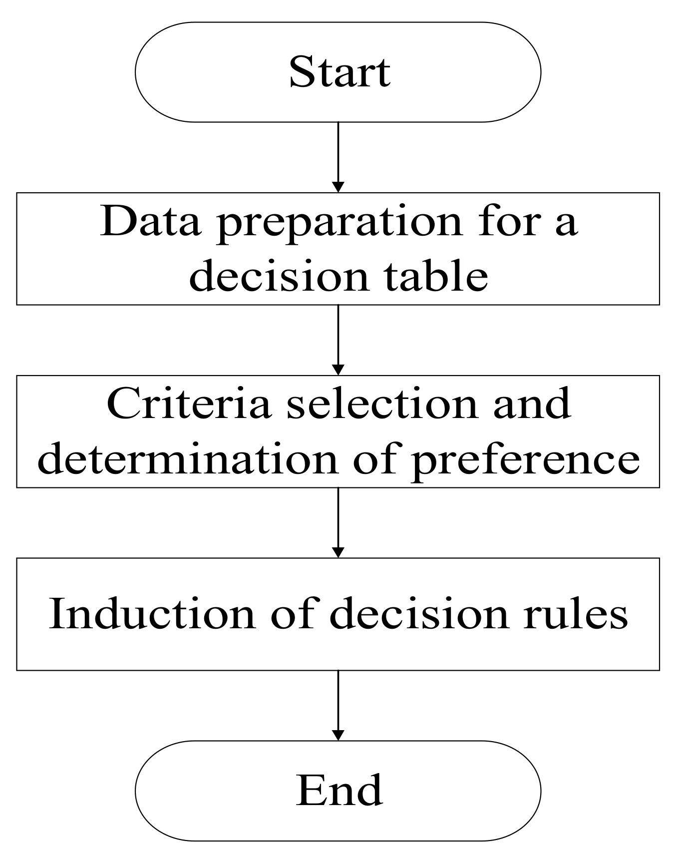 Sustainability 14 02985 g005 550
