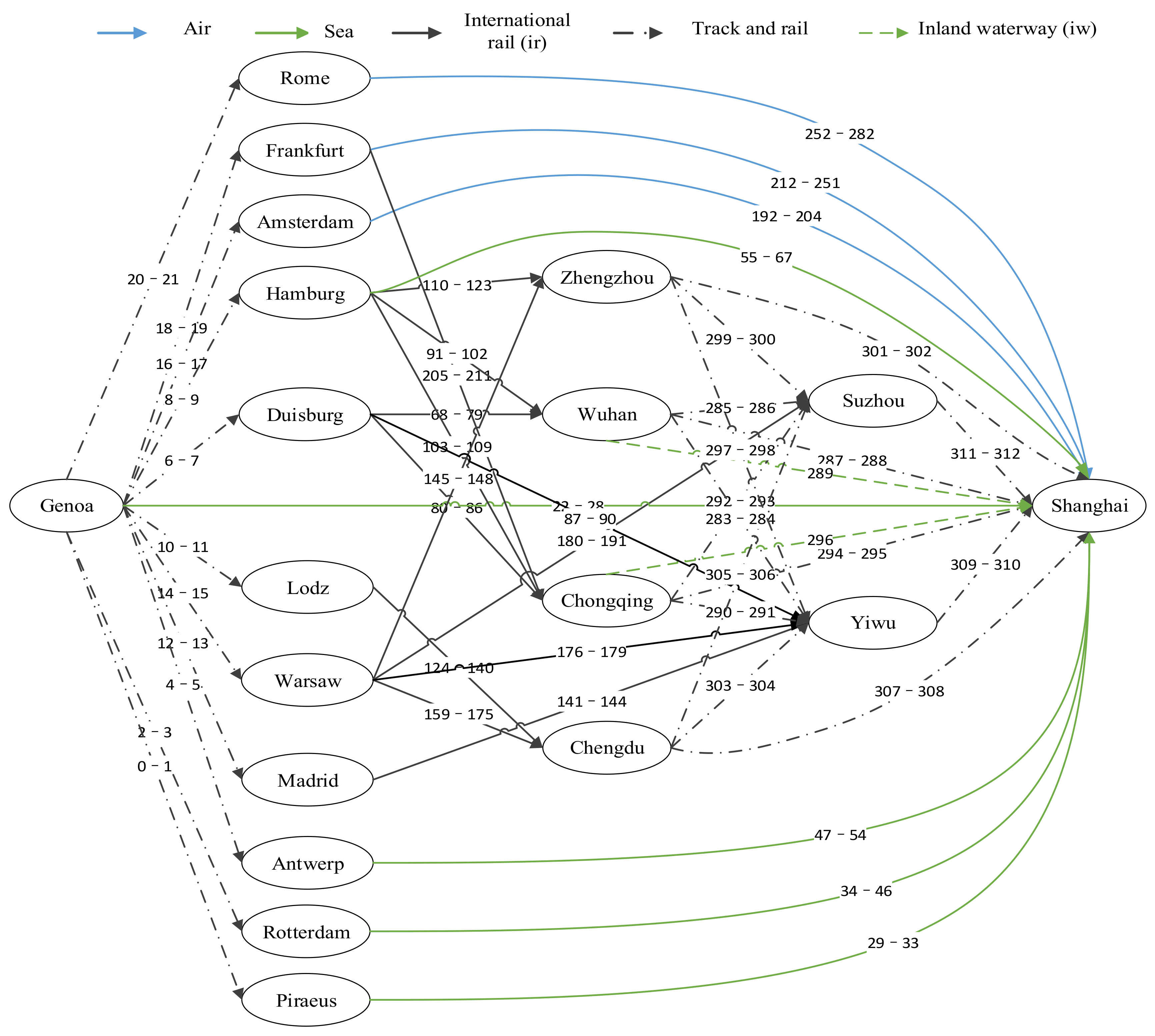 Sustainability 14 02985 g006 550