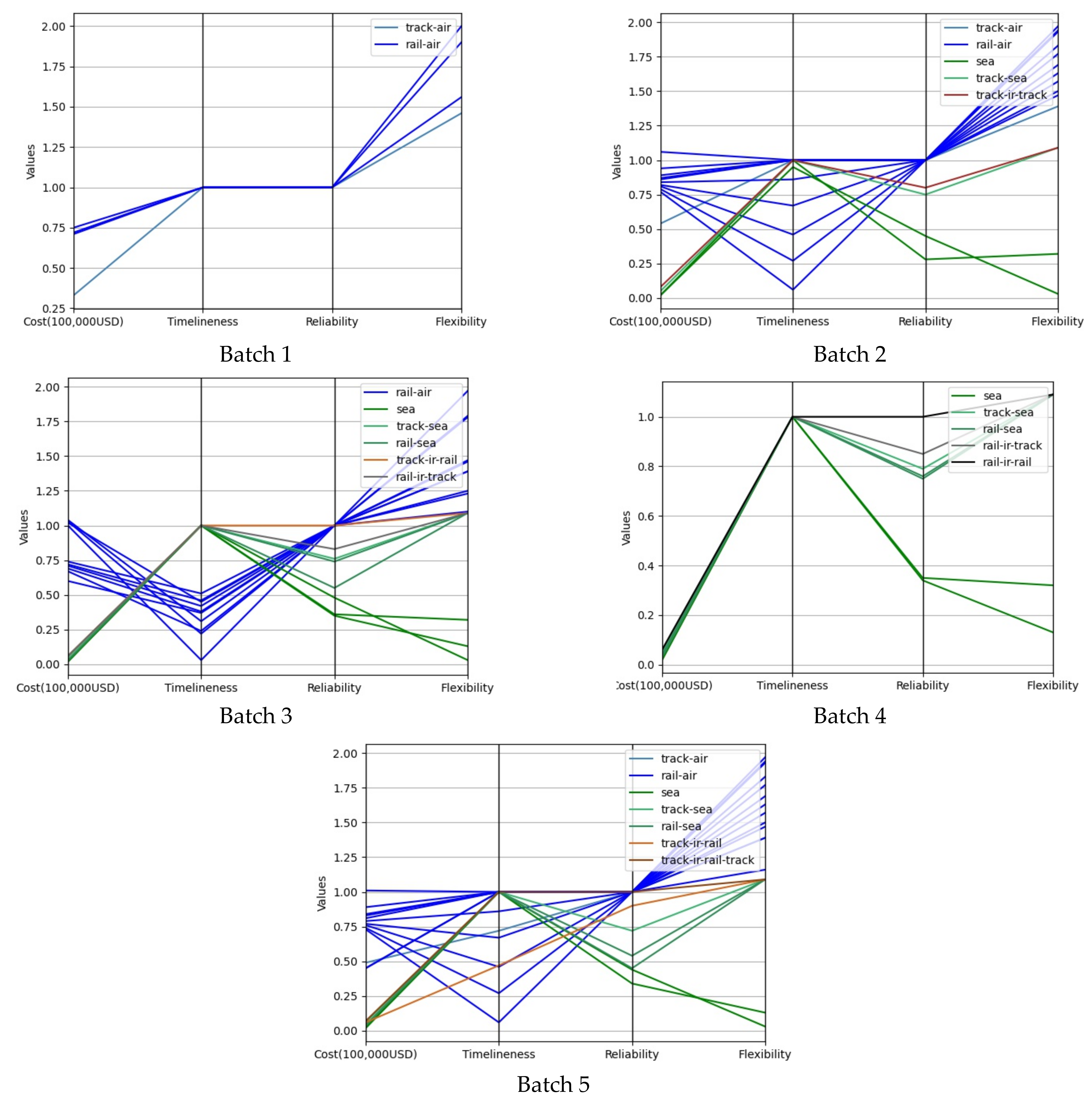 Sustainability 14 02985 g008 550