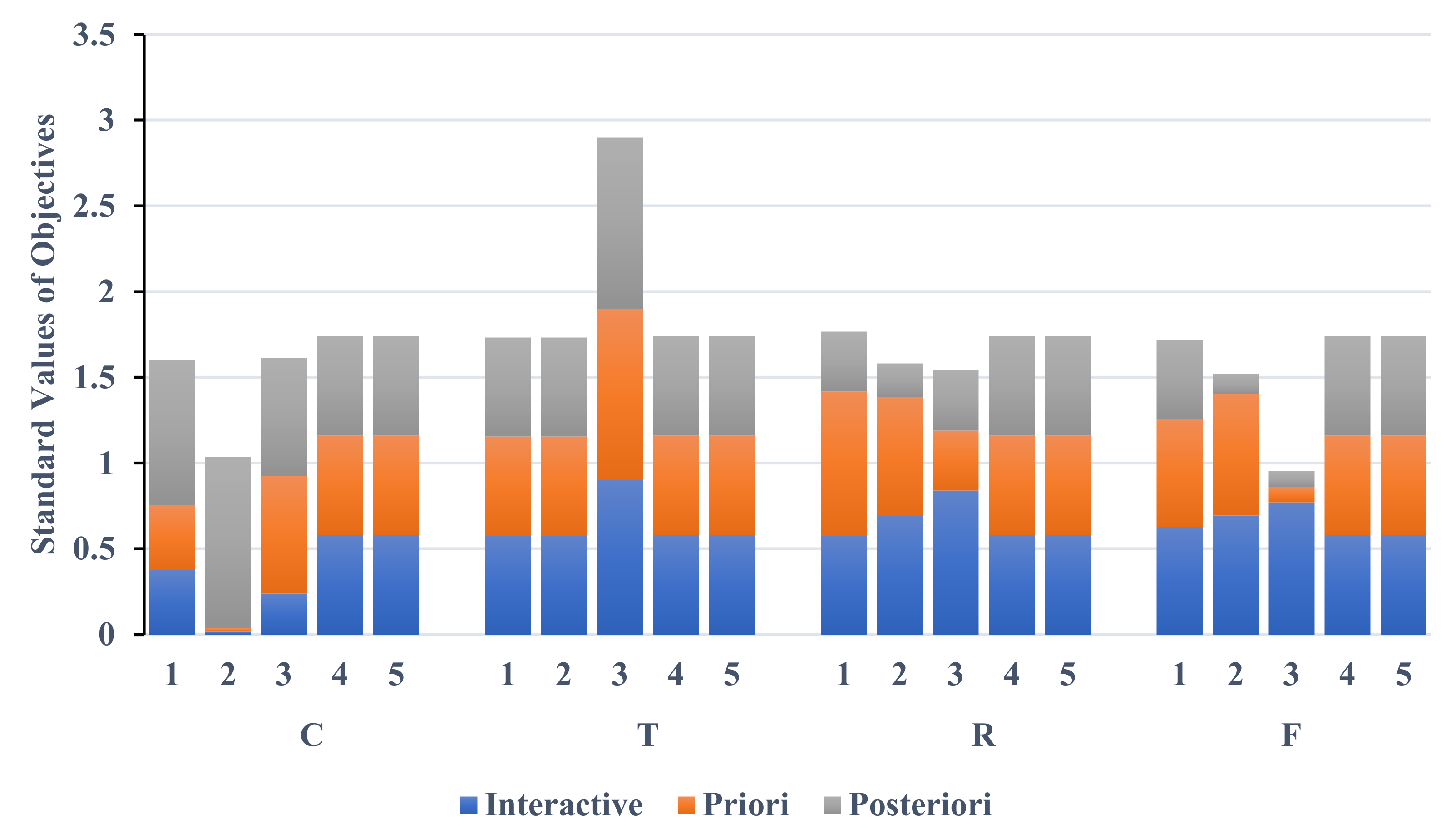 Sustainability 14 02985 g009 550