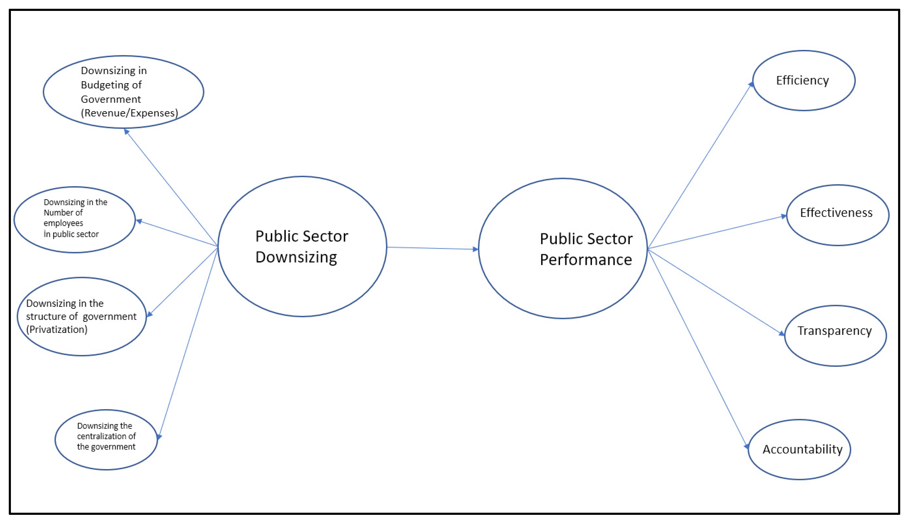 Sustainability 14 02989 g001