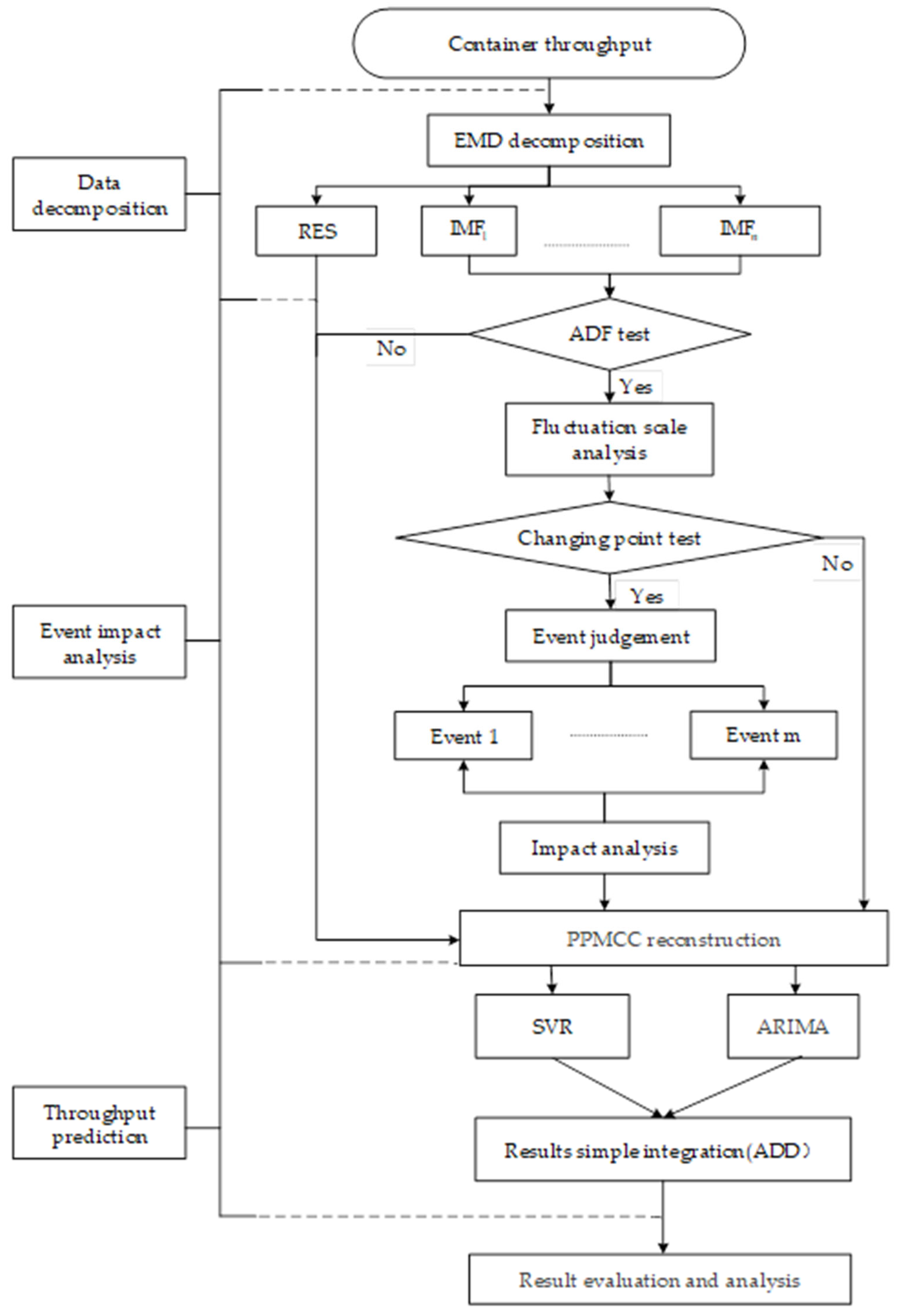 Sustainability 14 02990 g001
