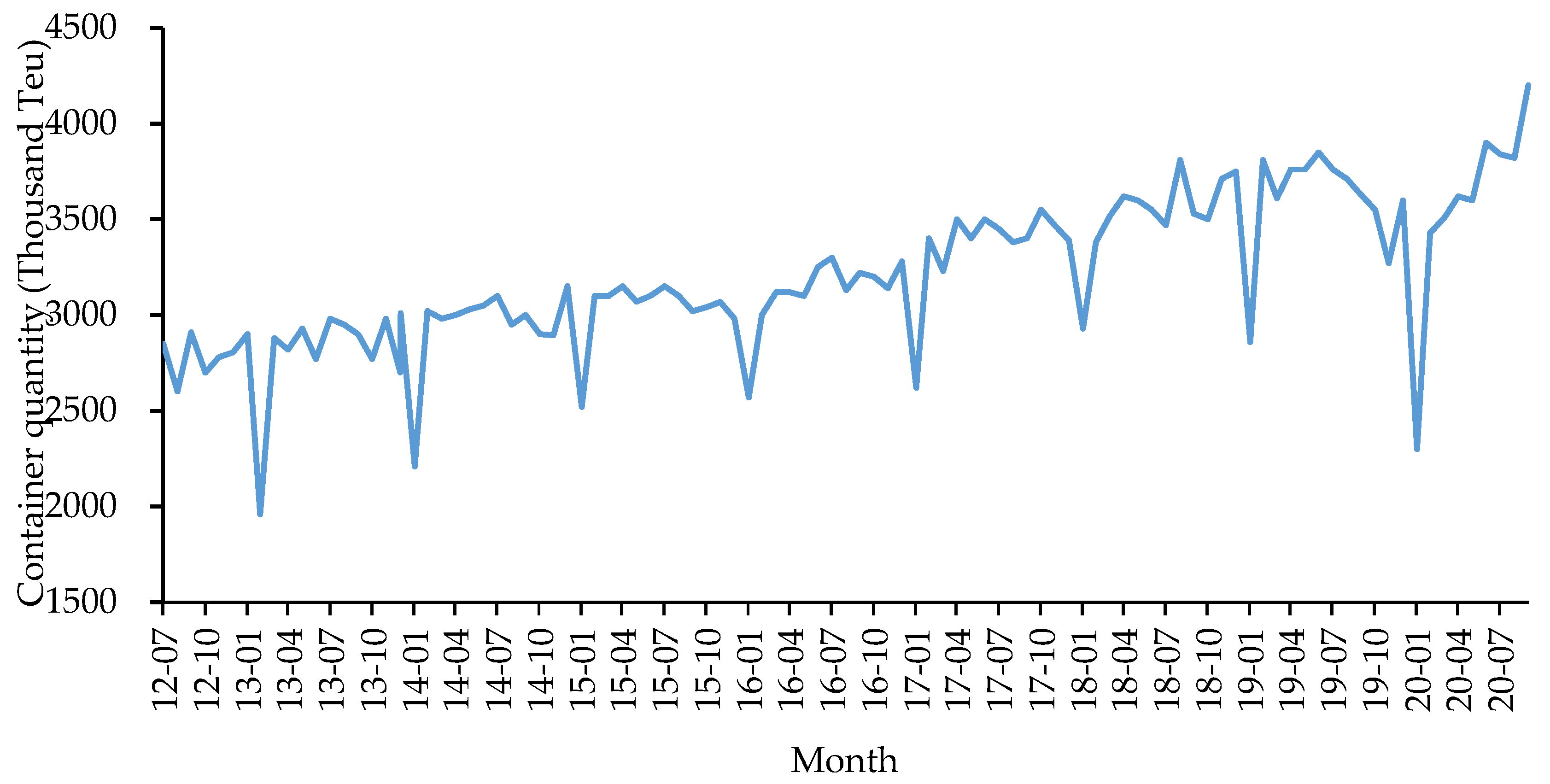 Sustainability 14 02990 g003