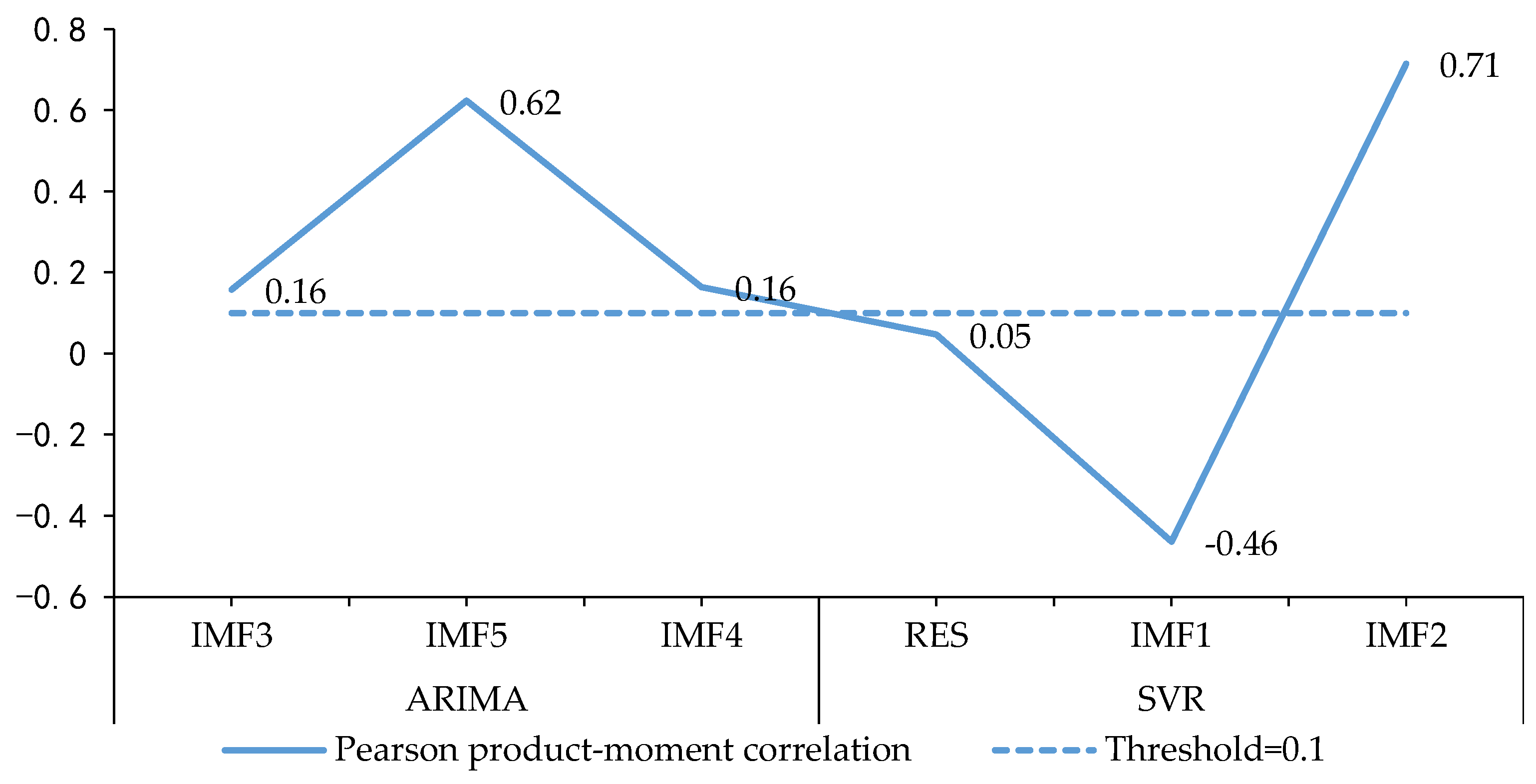 Sustainability 14 02990 g005