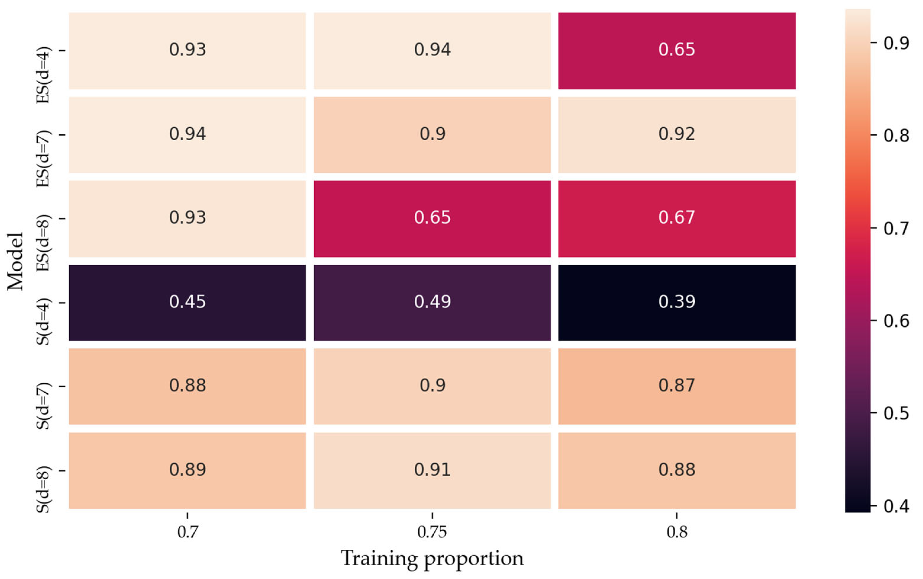 Sustainability 14 02990 g008