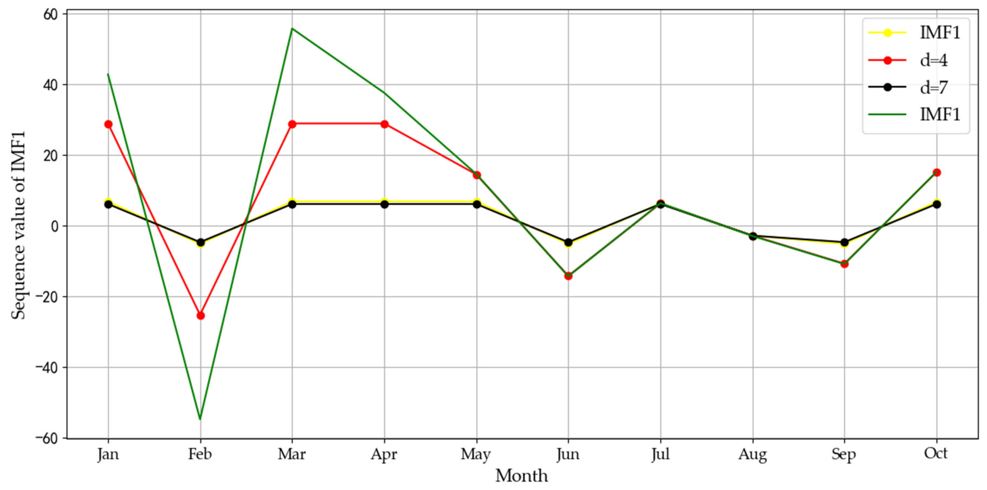 Sustainability 14 02990 g009