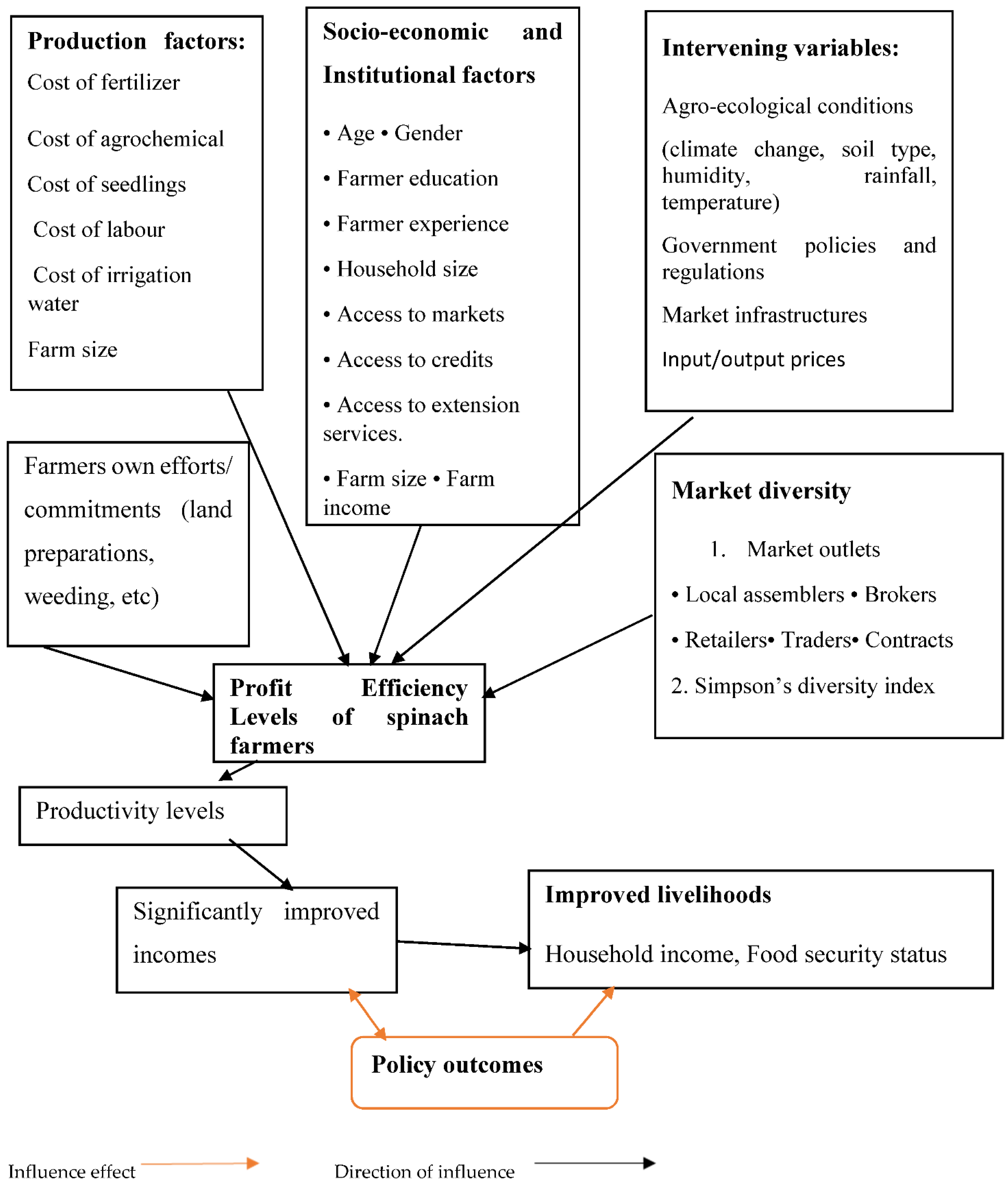 Sustainability 14 02991 g001