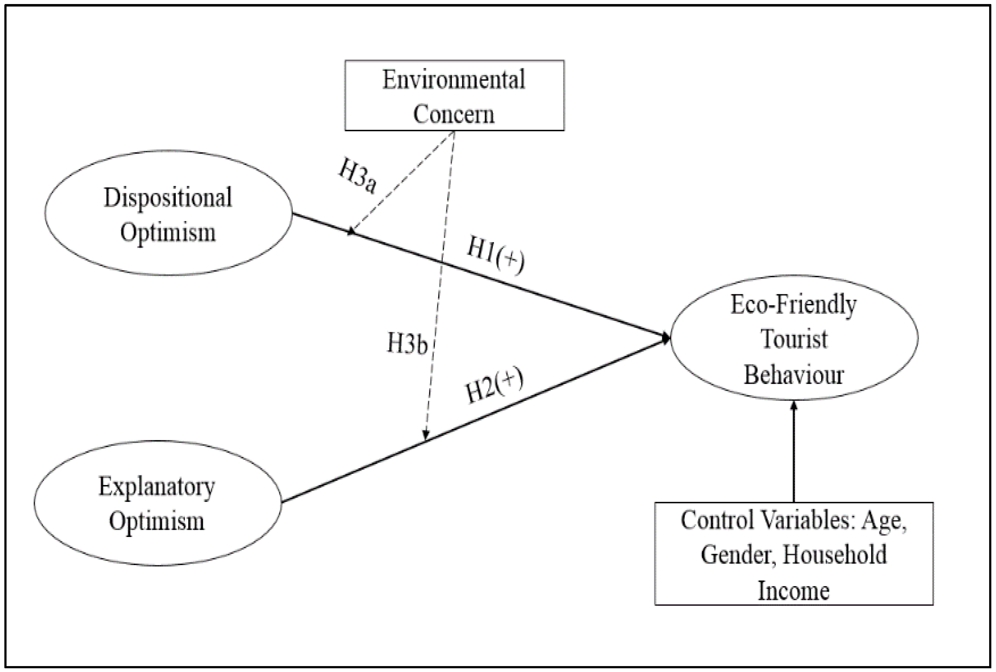 Sustainability 14 02994 g001 550