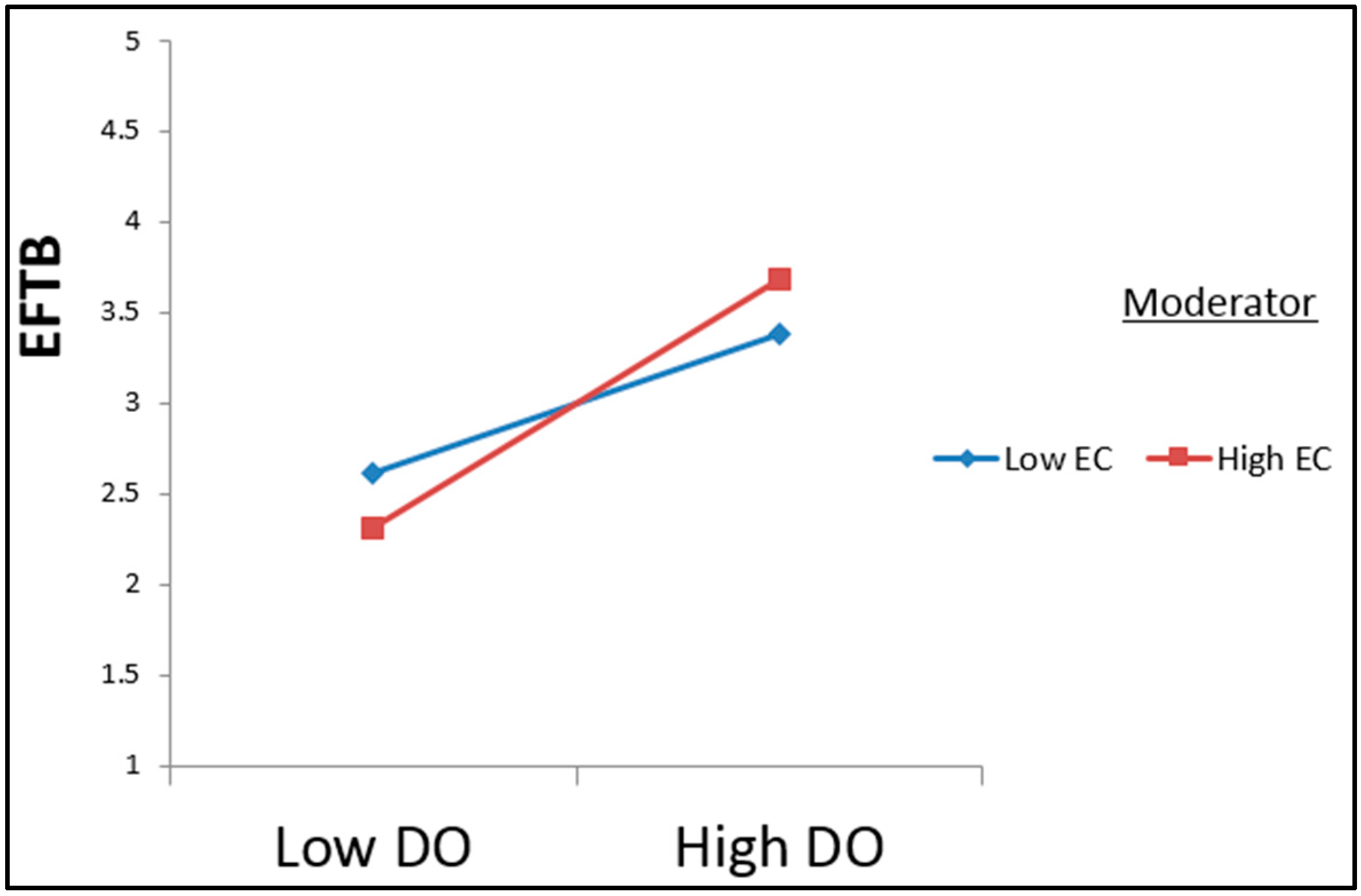 Sustainability 14 02994 g002 550