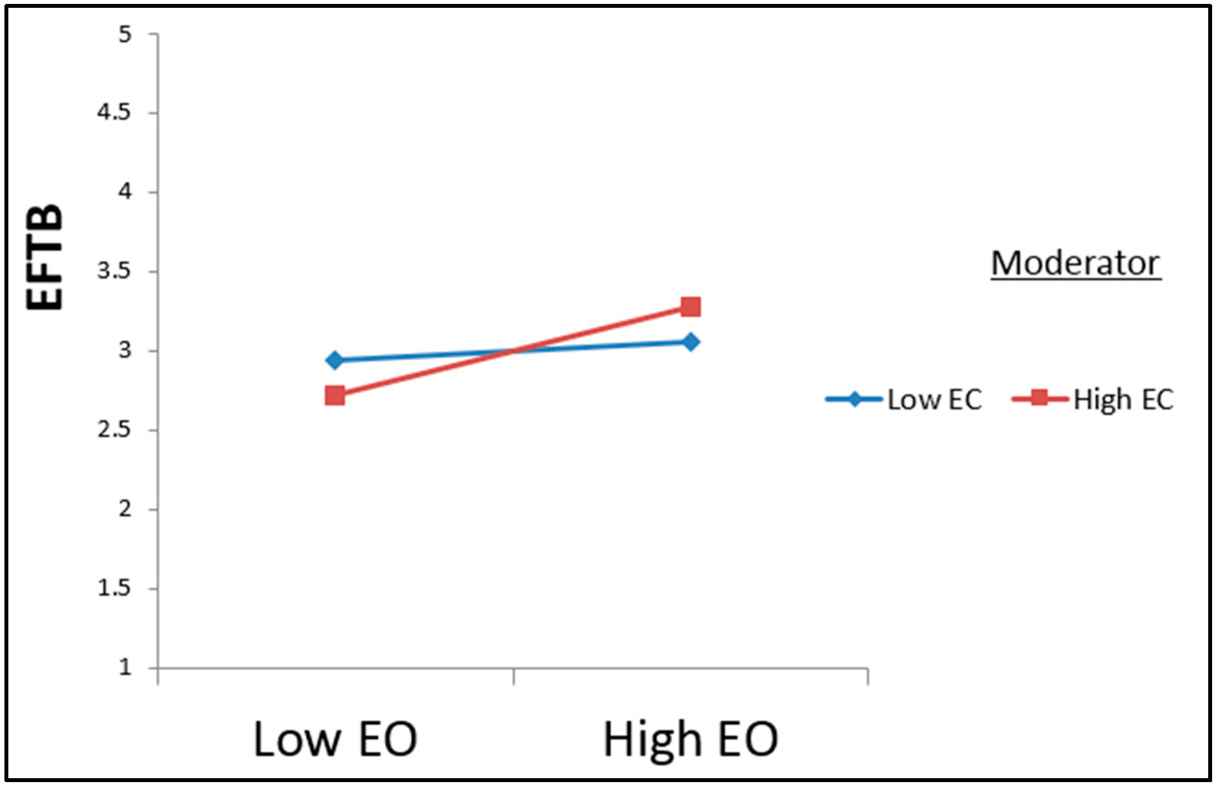 Sustainability 14 02994 g003 550