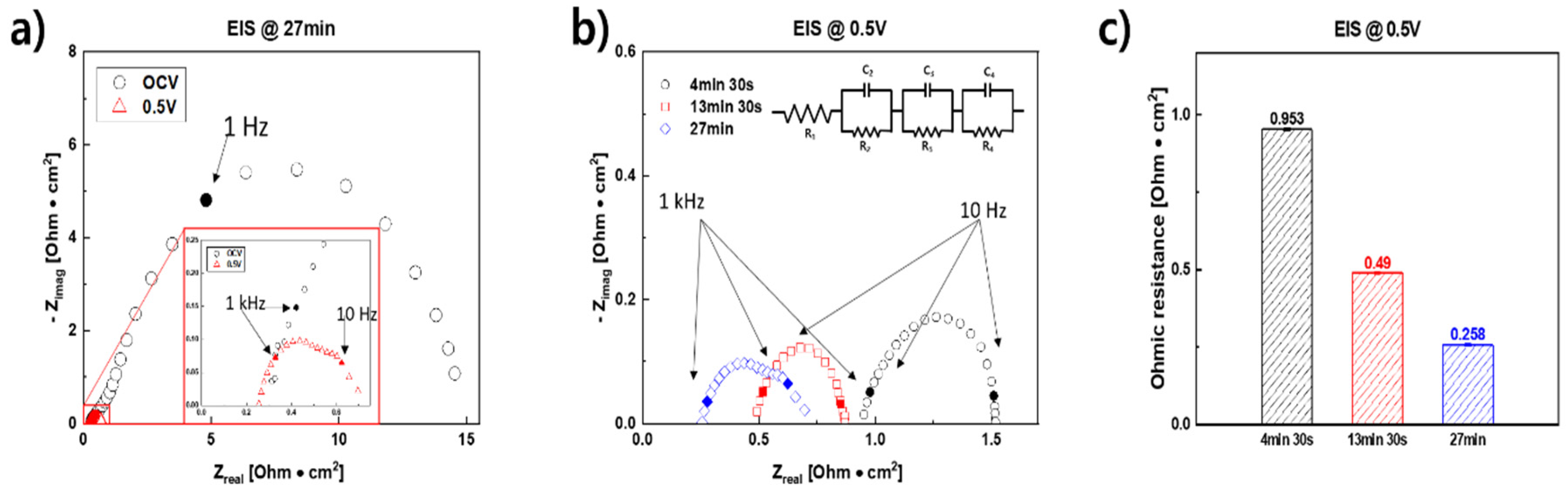 Sustainability 14 02997 g007 550