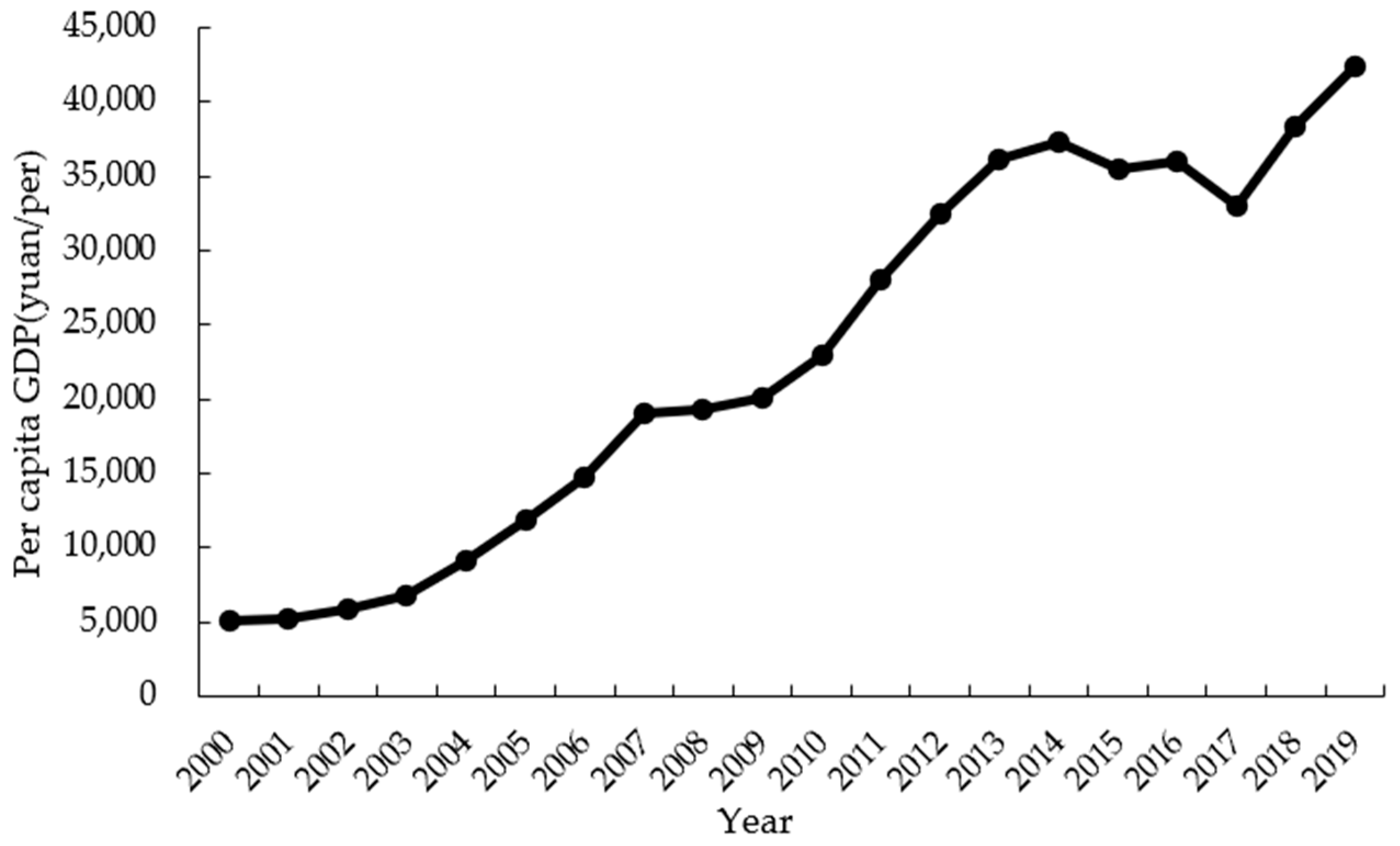 Economic Effects of Ecological Compensation Policy in