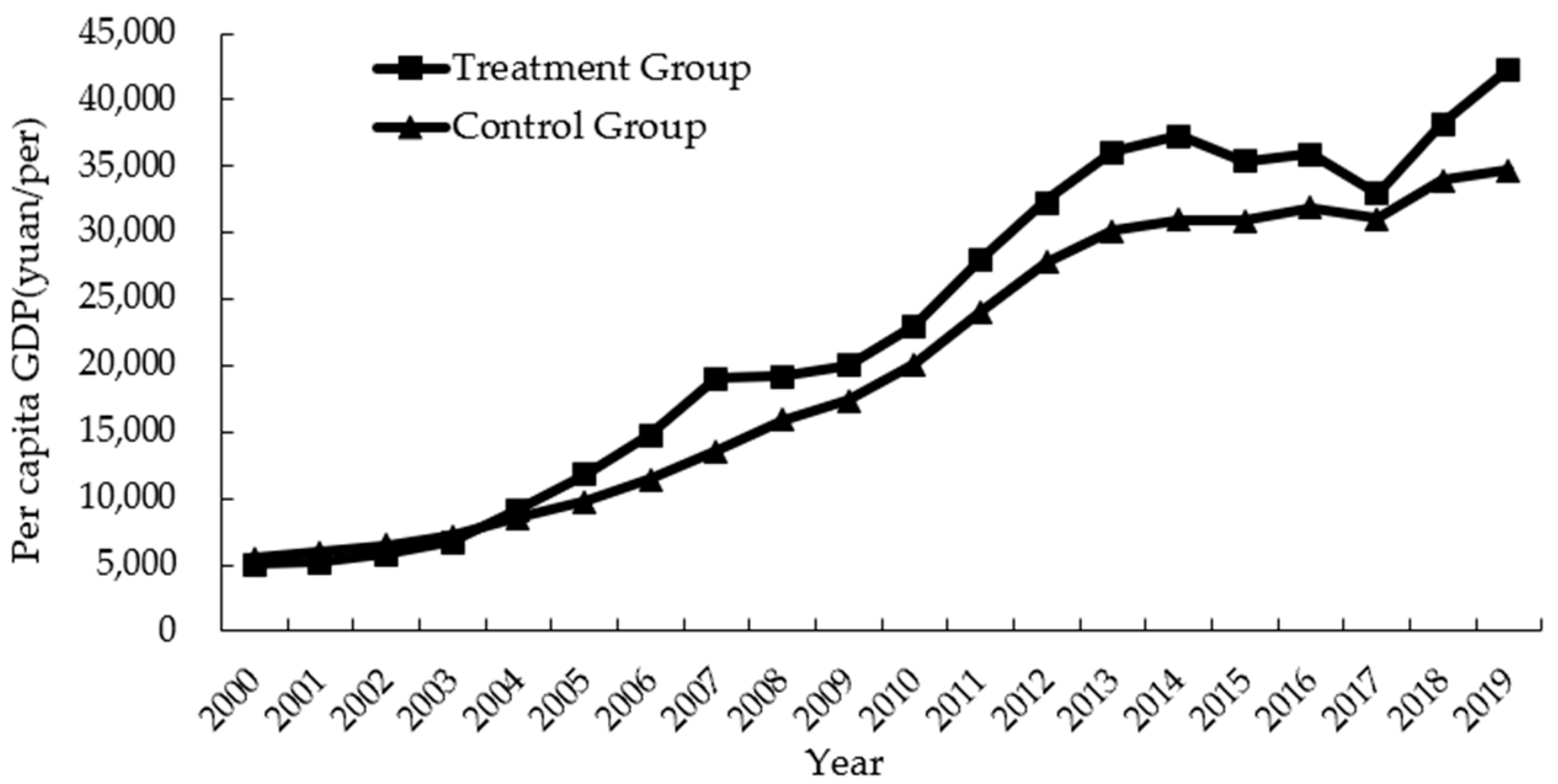 Sustainability 14 02999 g002 550