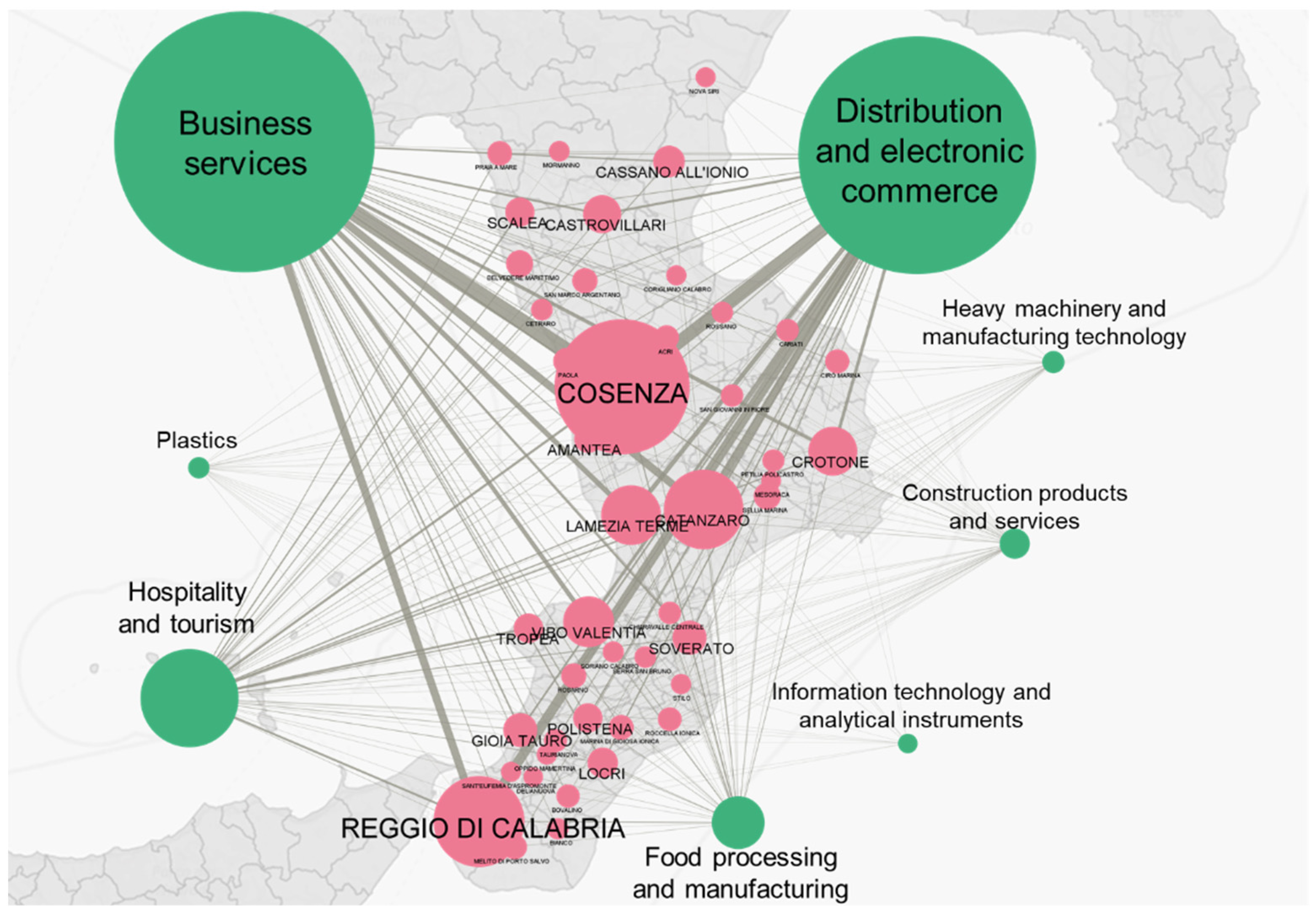 Sustainability 14 03000 g005