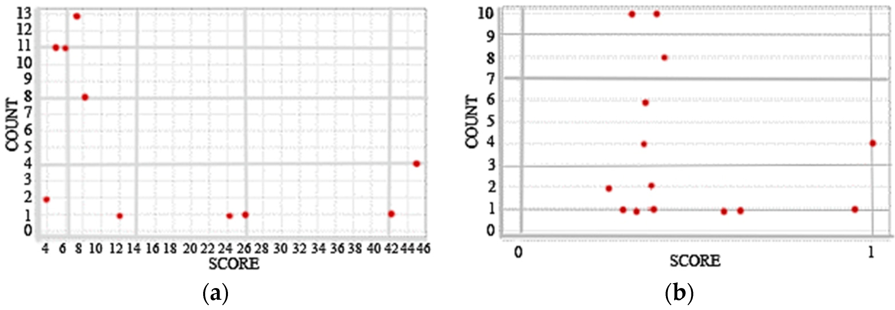 Sustainability 14 03000 g006