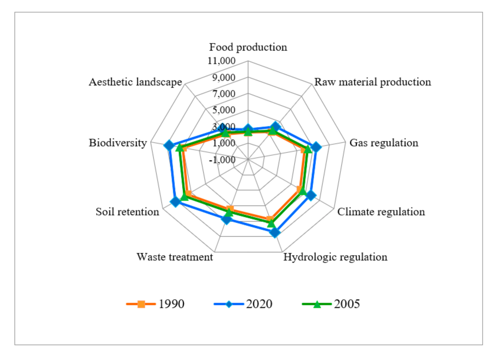 Sustainability 14 03003 g006 550