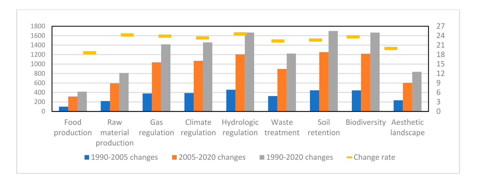 Sustainability 14 03003 g007 550
