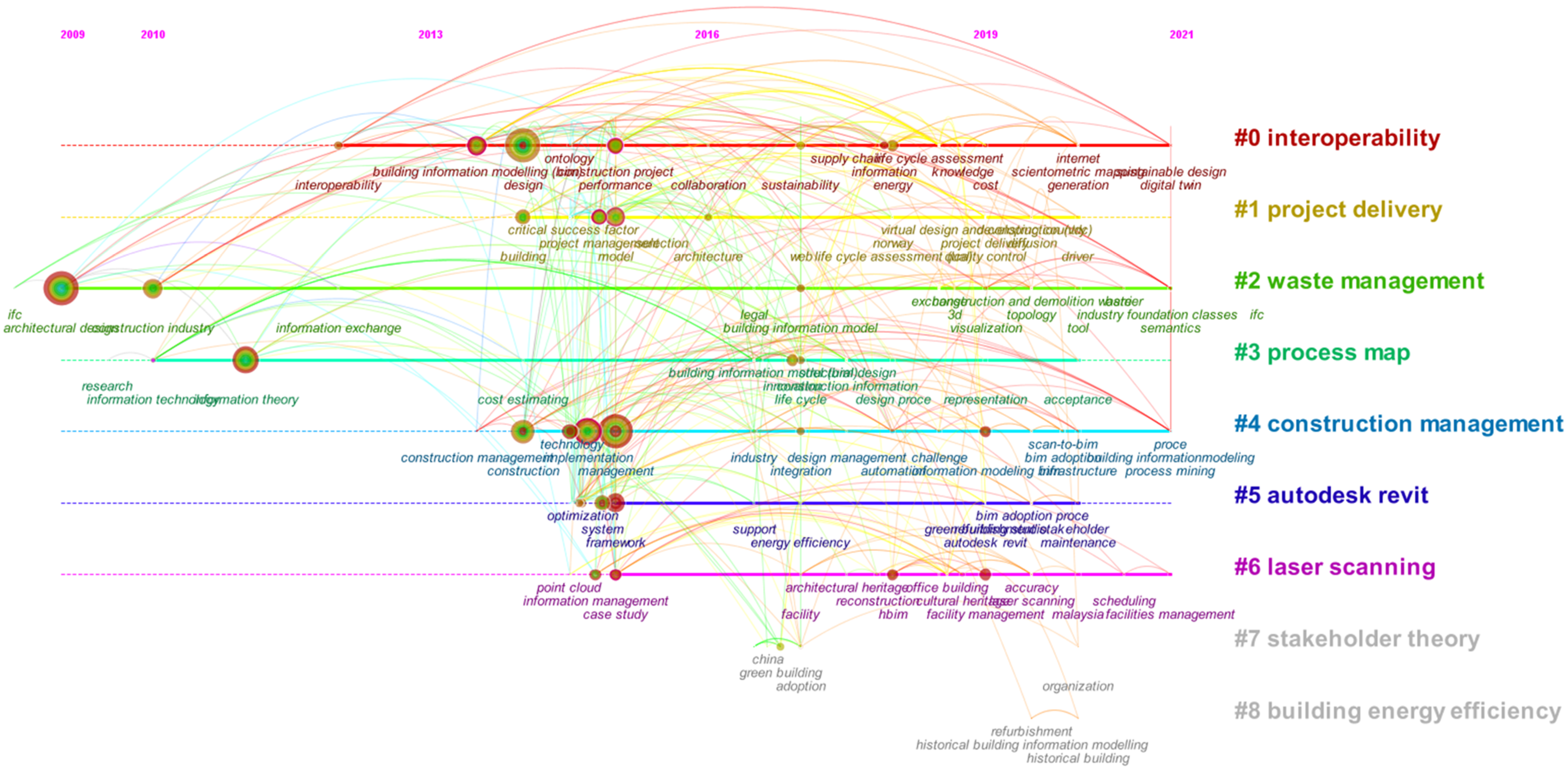 Sustainability 14 03005 g004