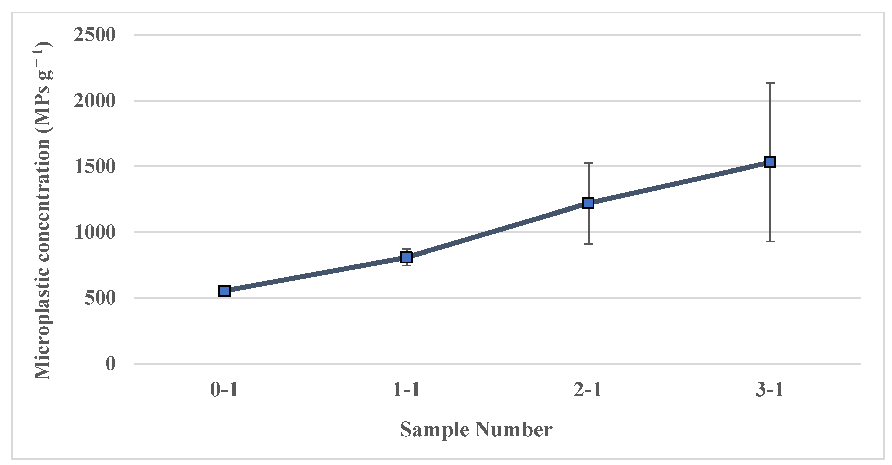 Sustainability 14 03006 g002 550