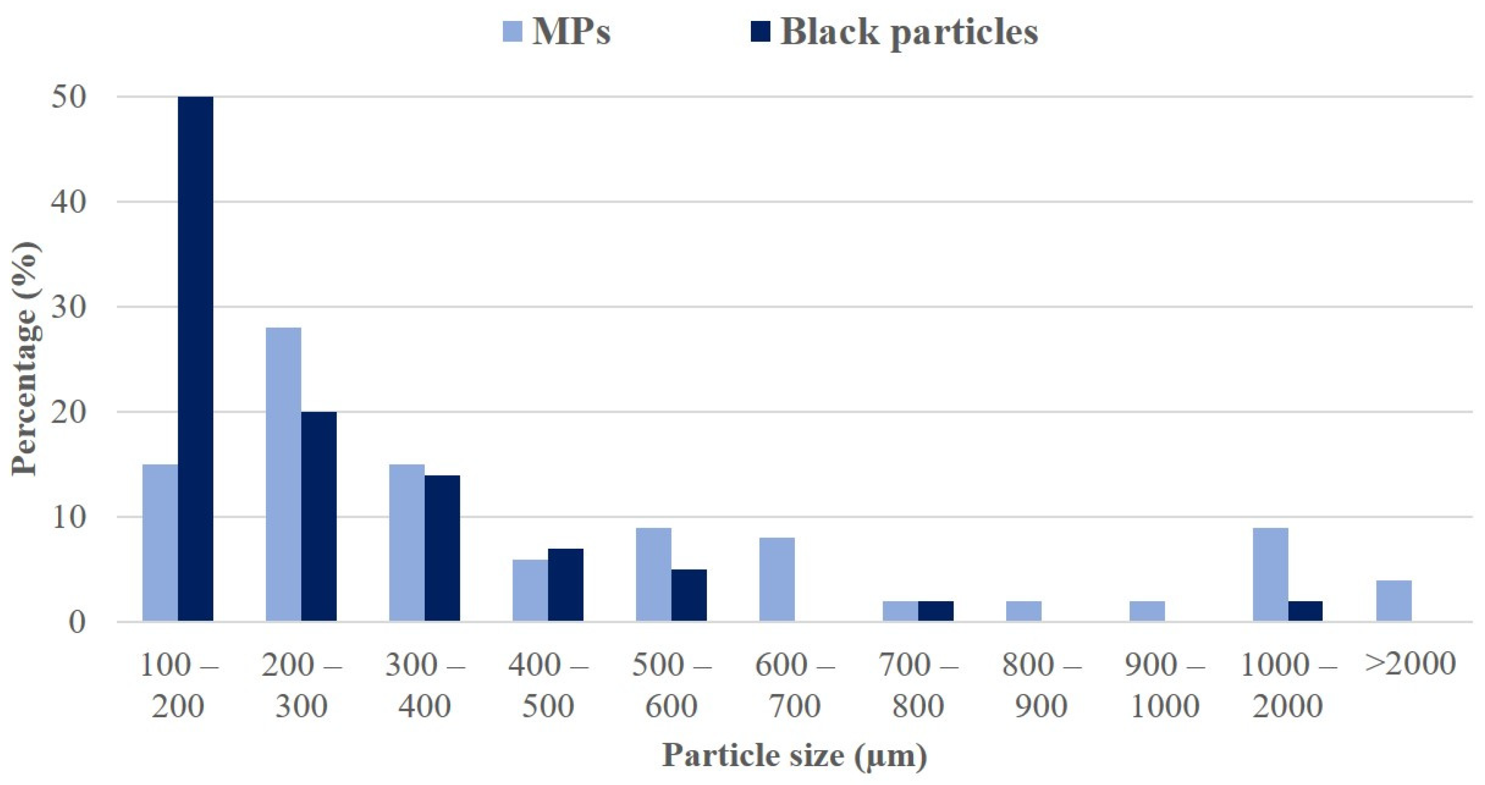 Sustainability 14 03006 g005 550