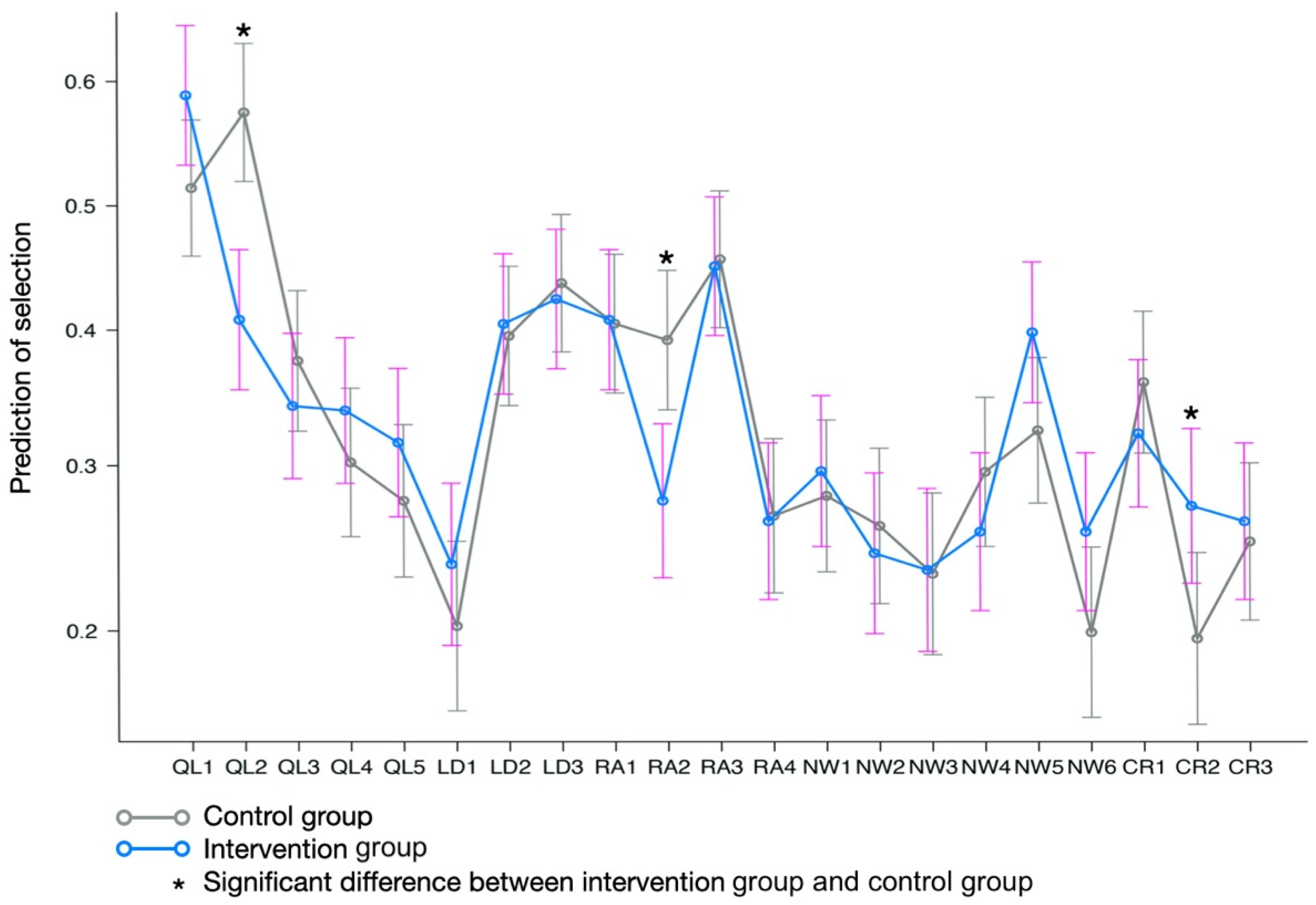 Sustainability 14 03007 g002 550