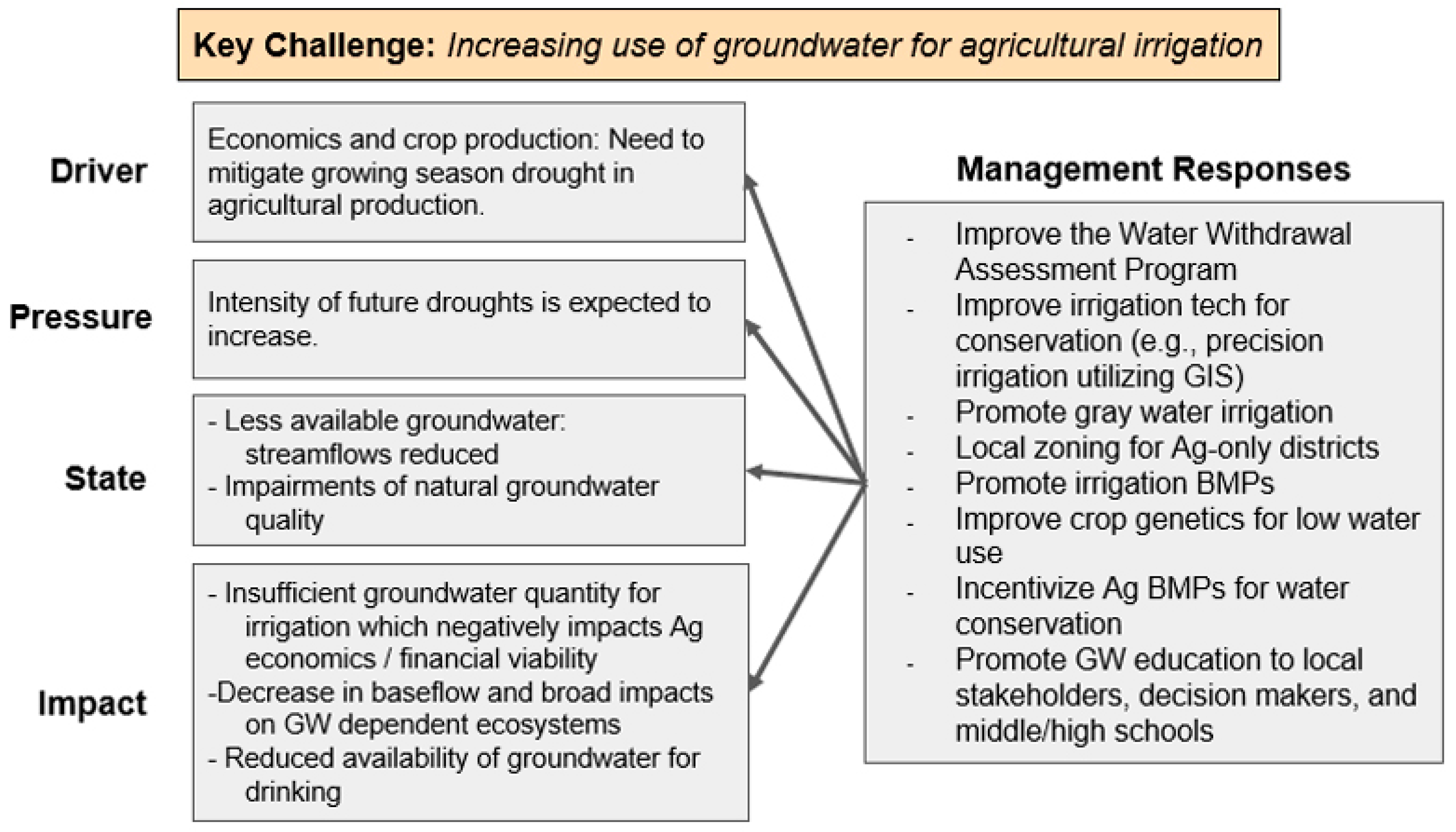 Sustainability 14 03008 g002