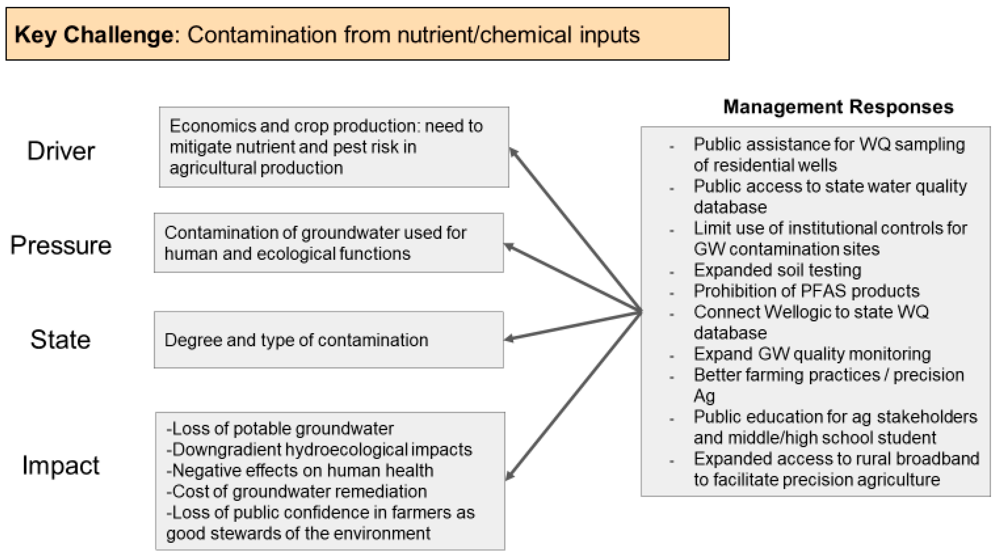 Sustainability 14 03008 g003