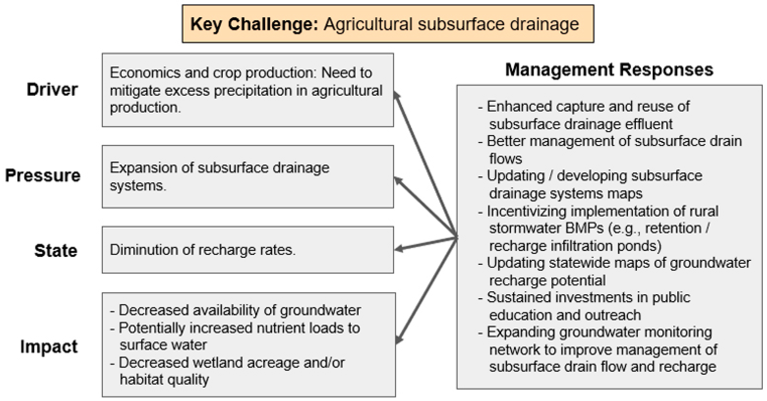 Sustainability 14 03008 g004