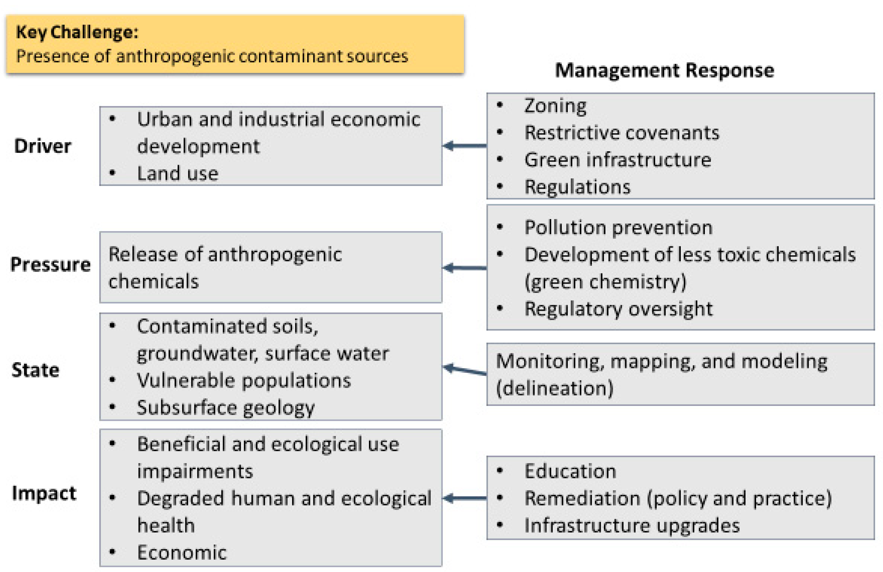 Sustainability 14 03008 g005