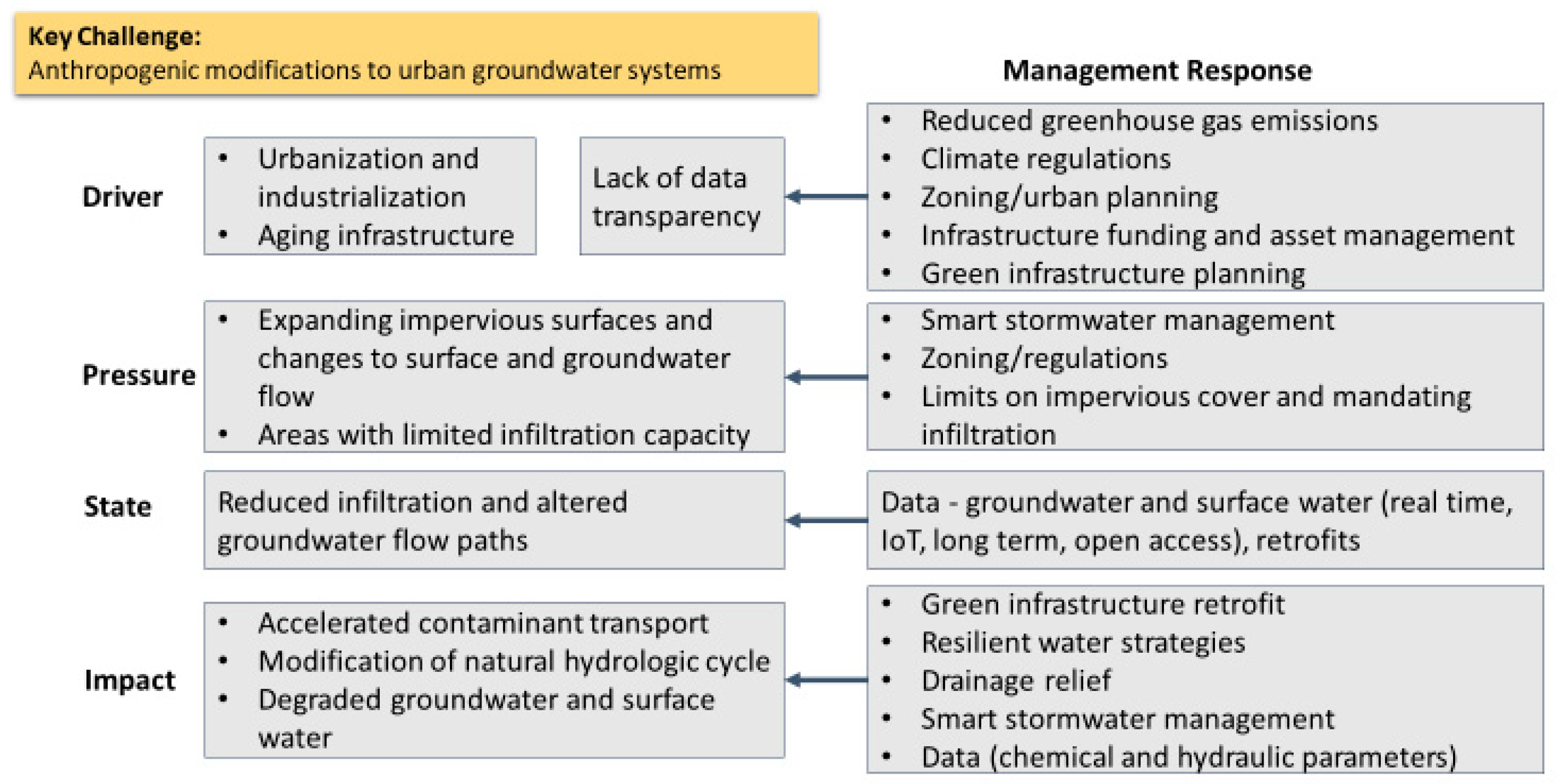 Sustainability 14 03008 g007