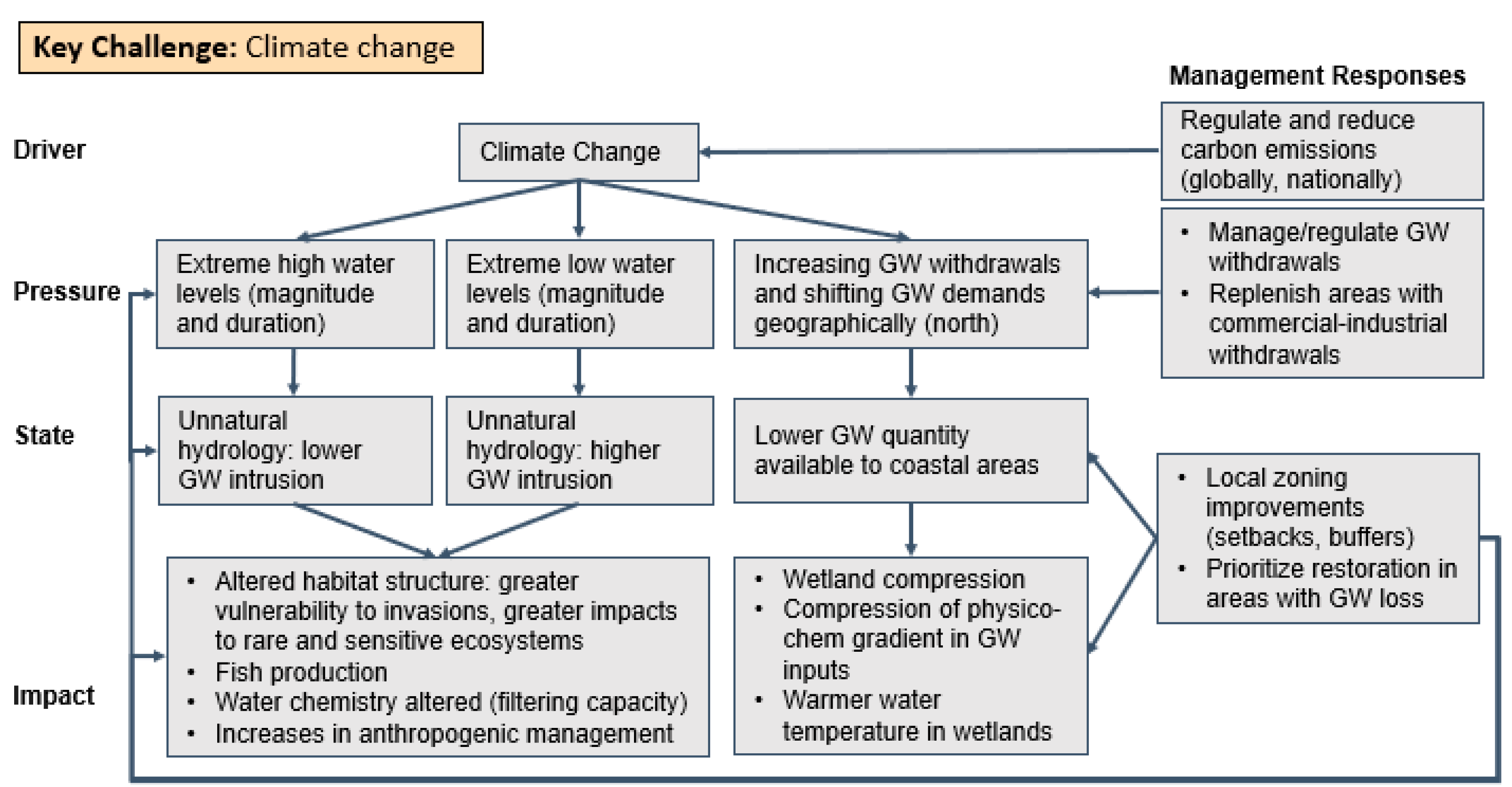 Sustainability 14 03008 g008