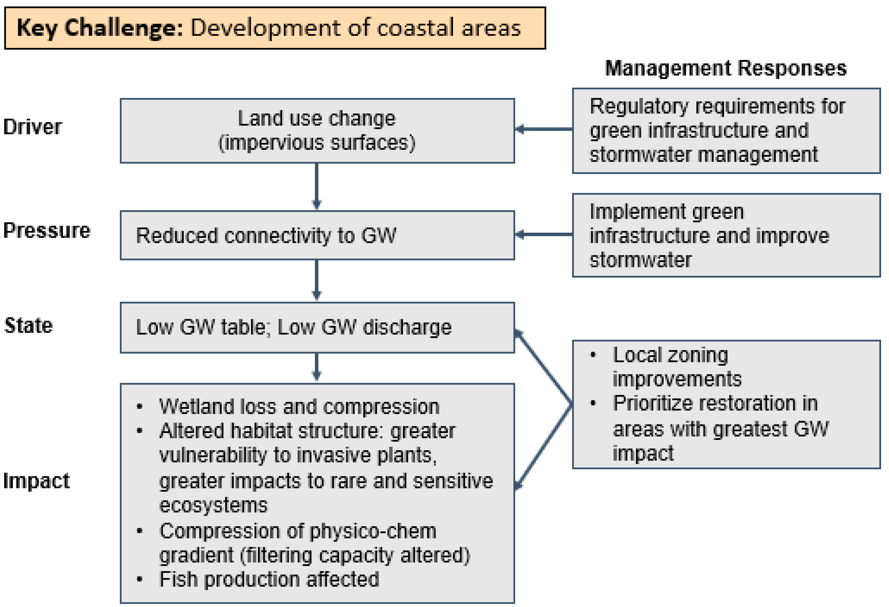 Sustainability 14 03008 g009